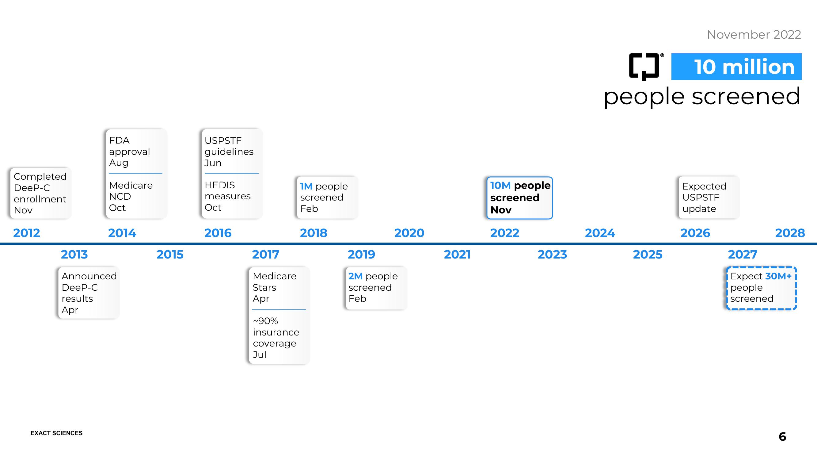 Making earlier cancer detection a routine part of medical care slide image #6