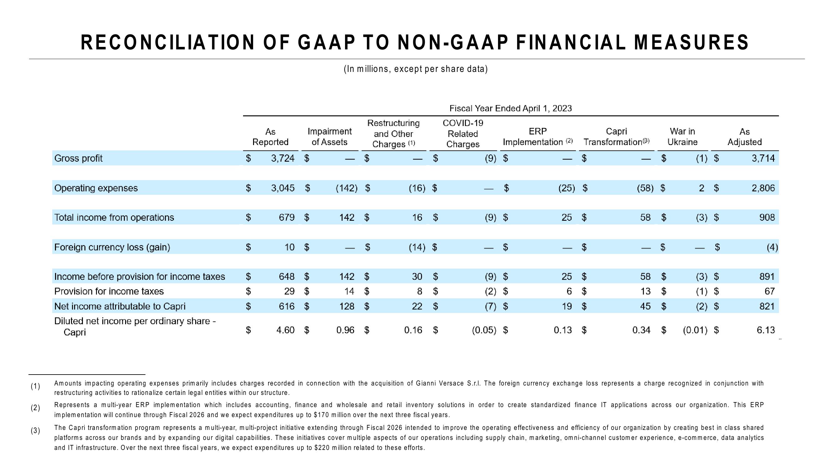 4Q Fiscal Year 2023 Earnings Presentation slide image #10