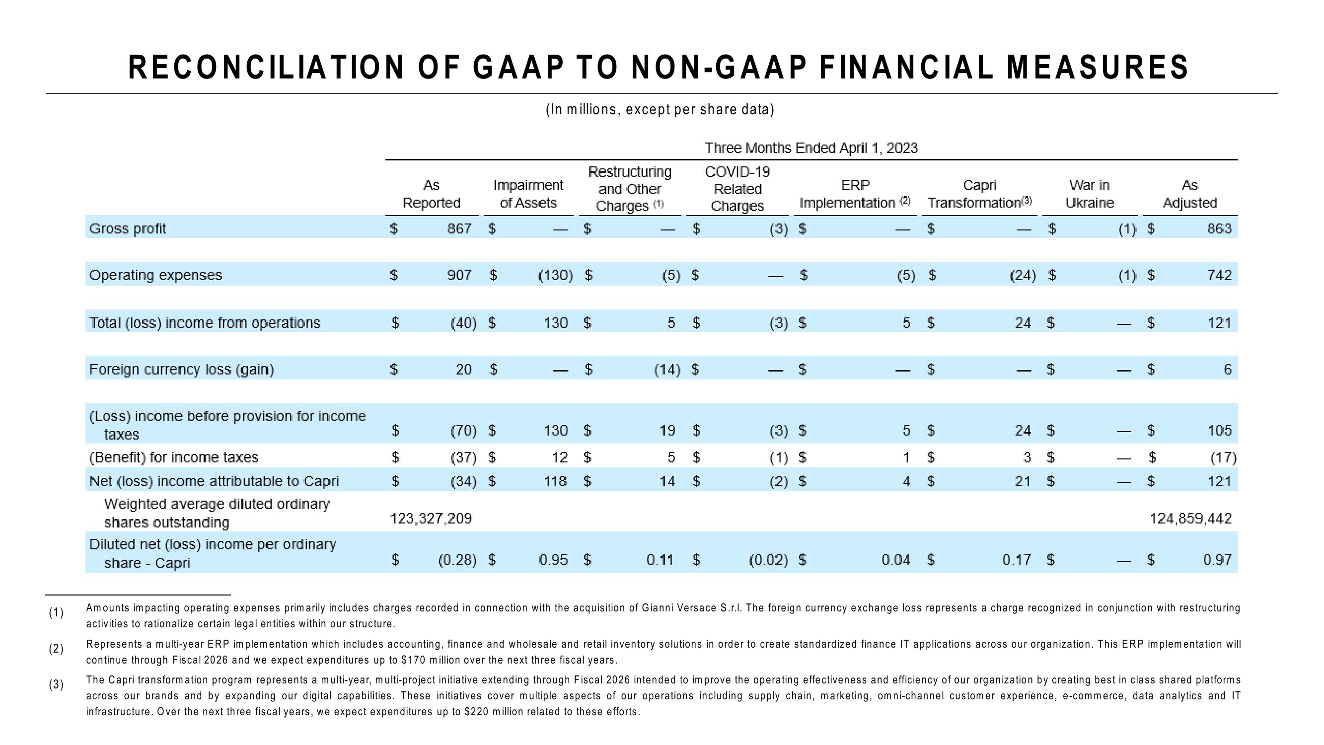 4Q Fiscal Year 2023 Earnings Presentation slide image #9