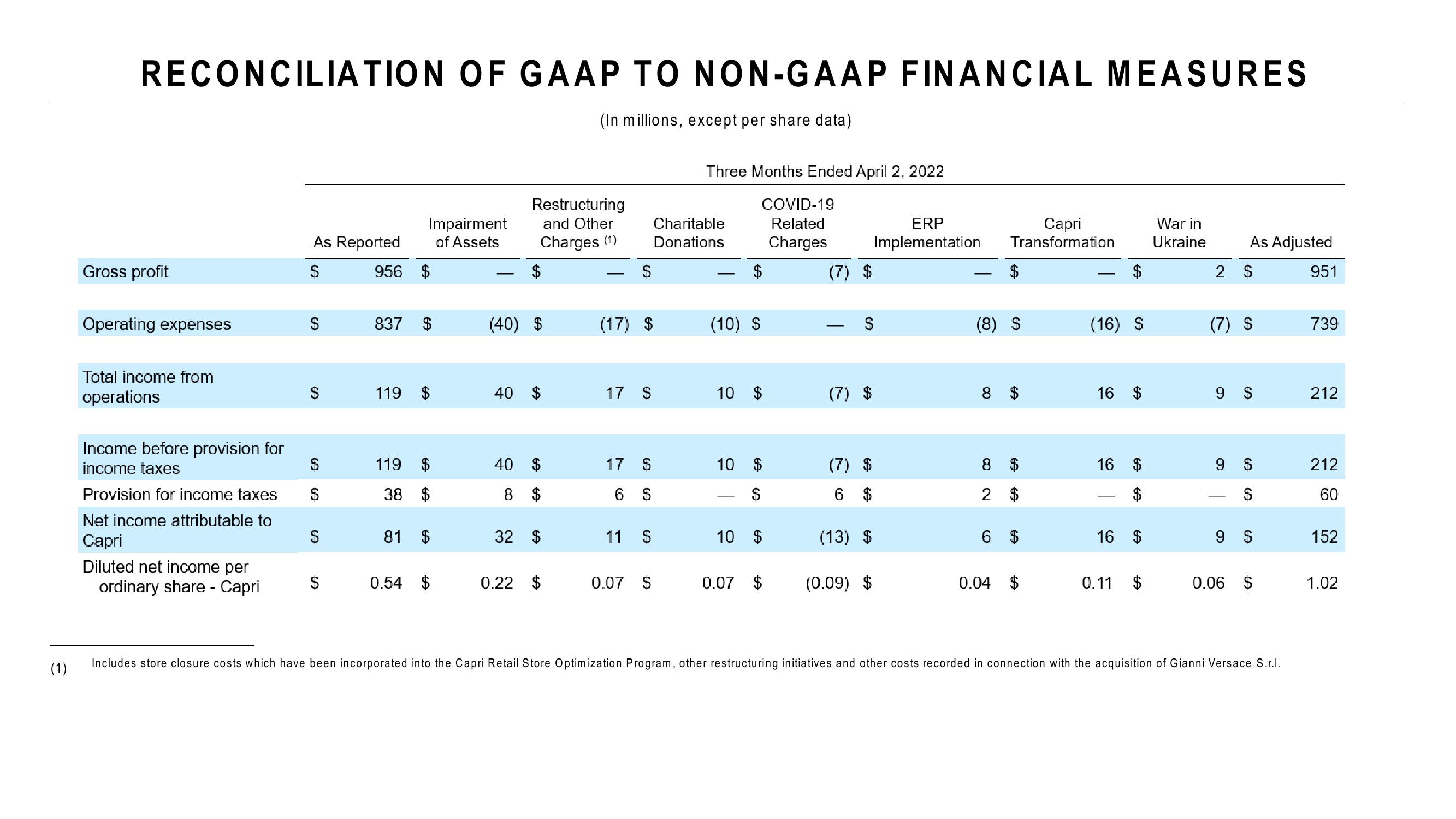 4Q Fiscal Year 2023 Earnings Presentation slide image #11