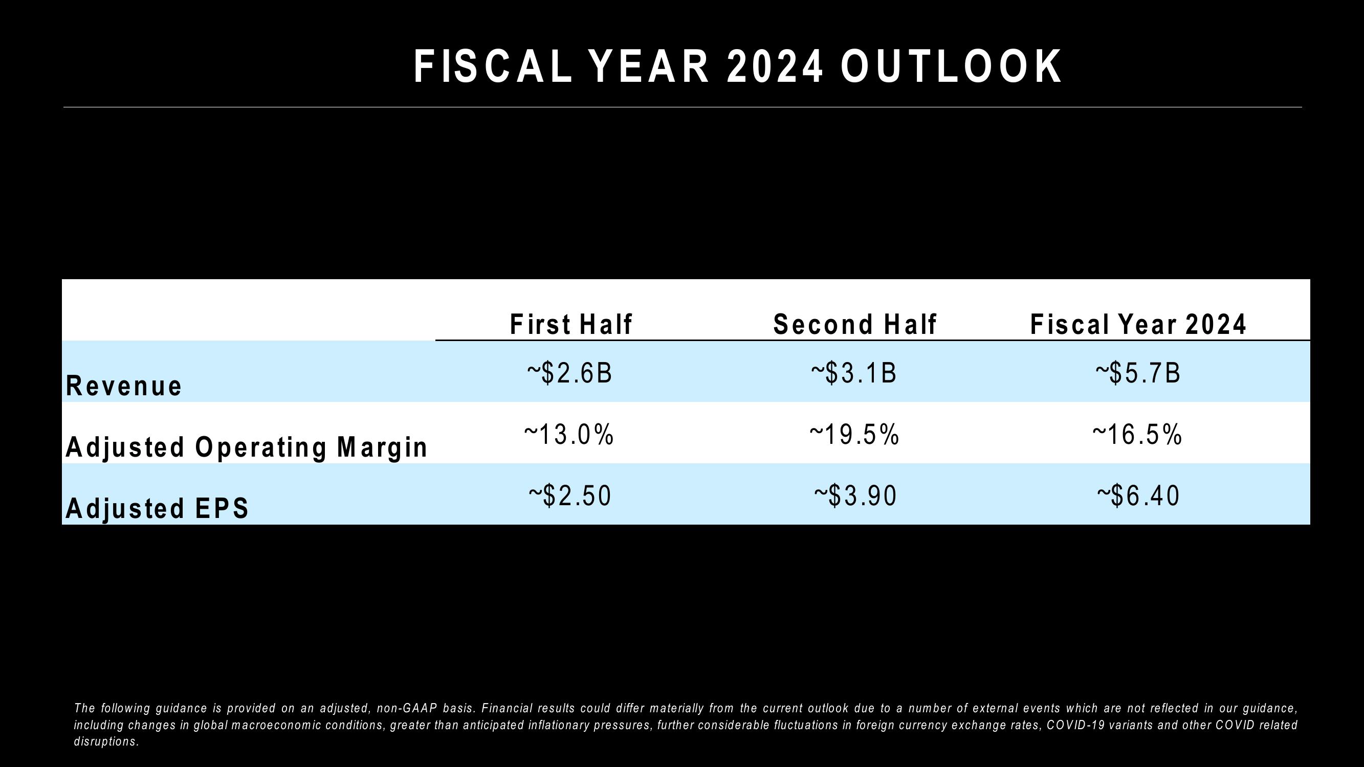 4Q Fiscal Year 2023 Earnings Presentation slide image #7