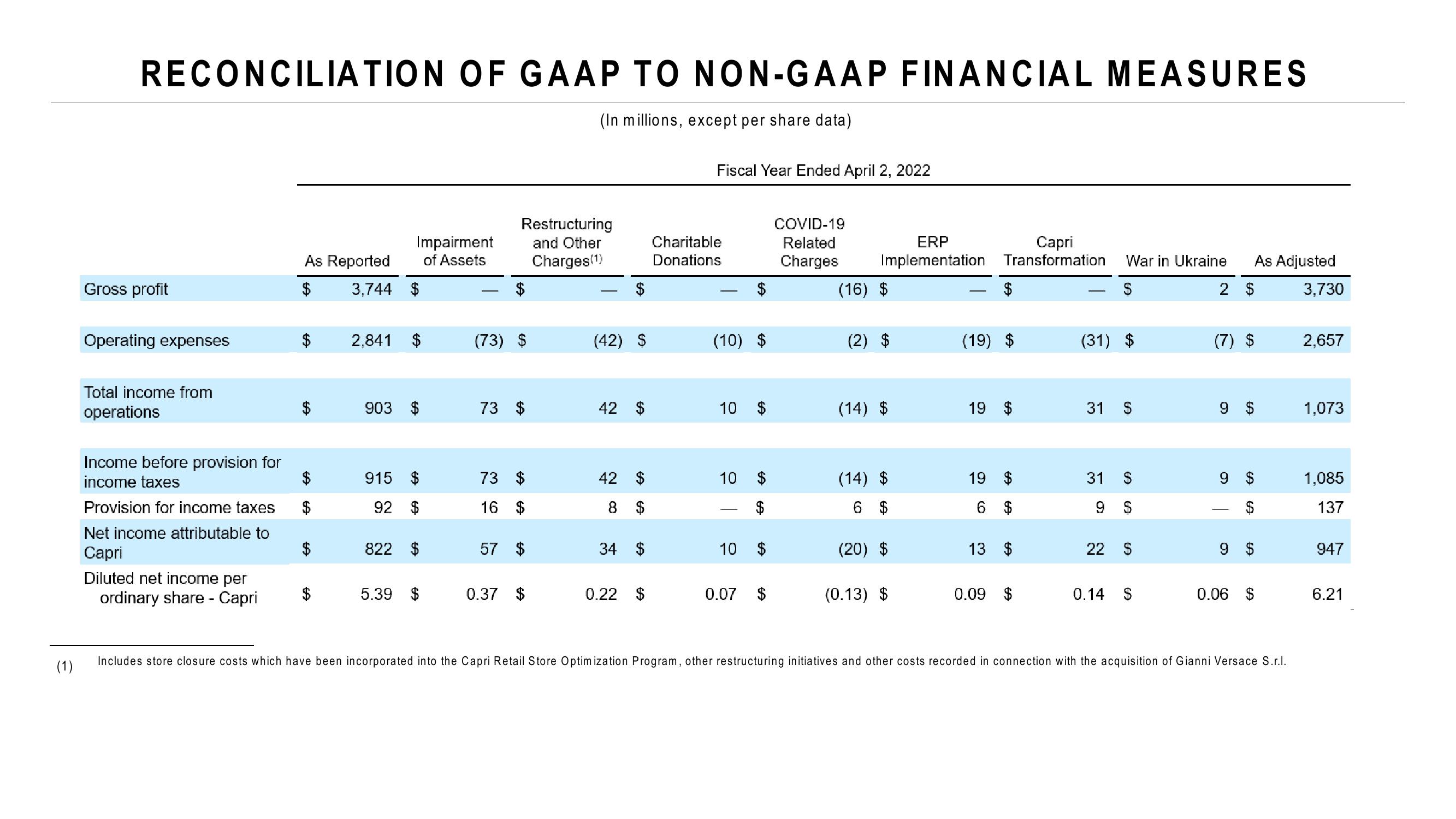4Q Fiscal Year 2023 Earnings Presentation slide image #12