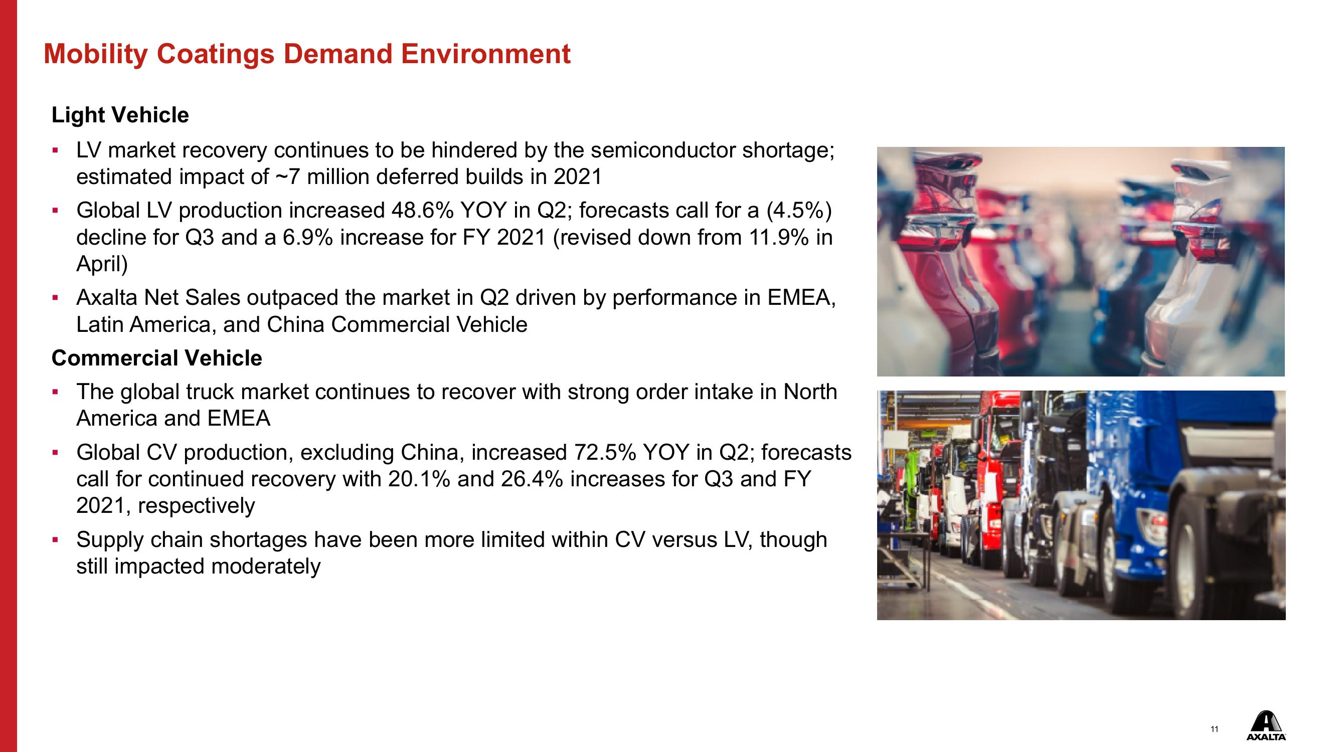 Q2 2021 Financial Results slide image #11