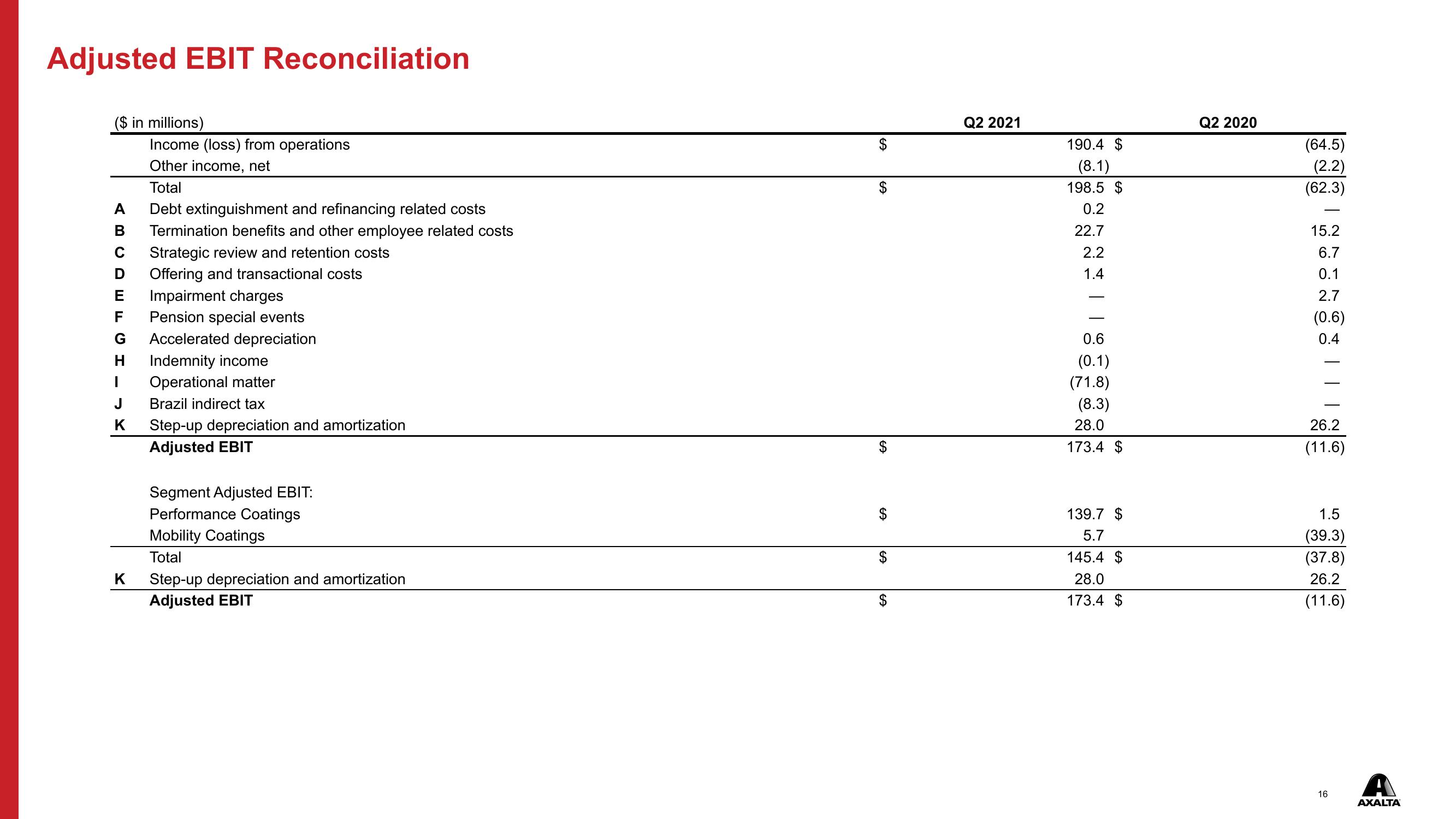 Q2 2021 Financial Results slide image #16