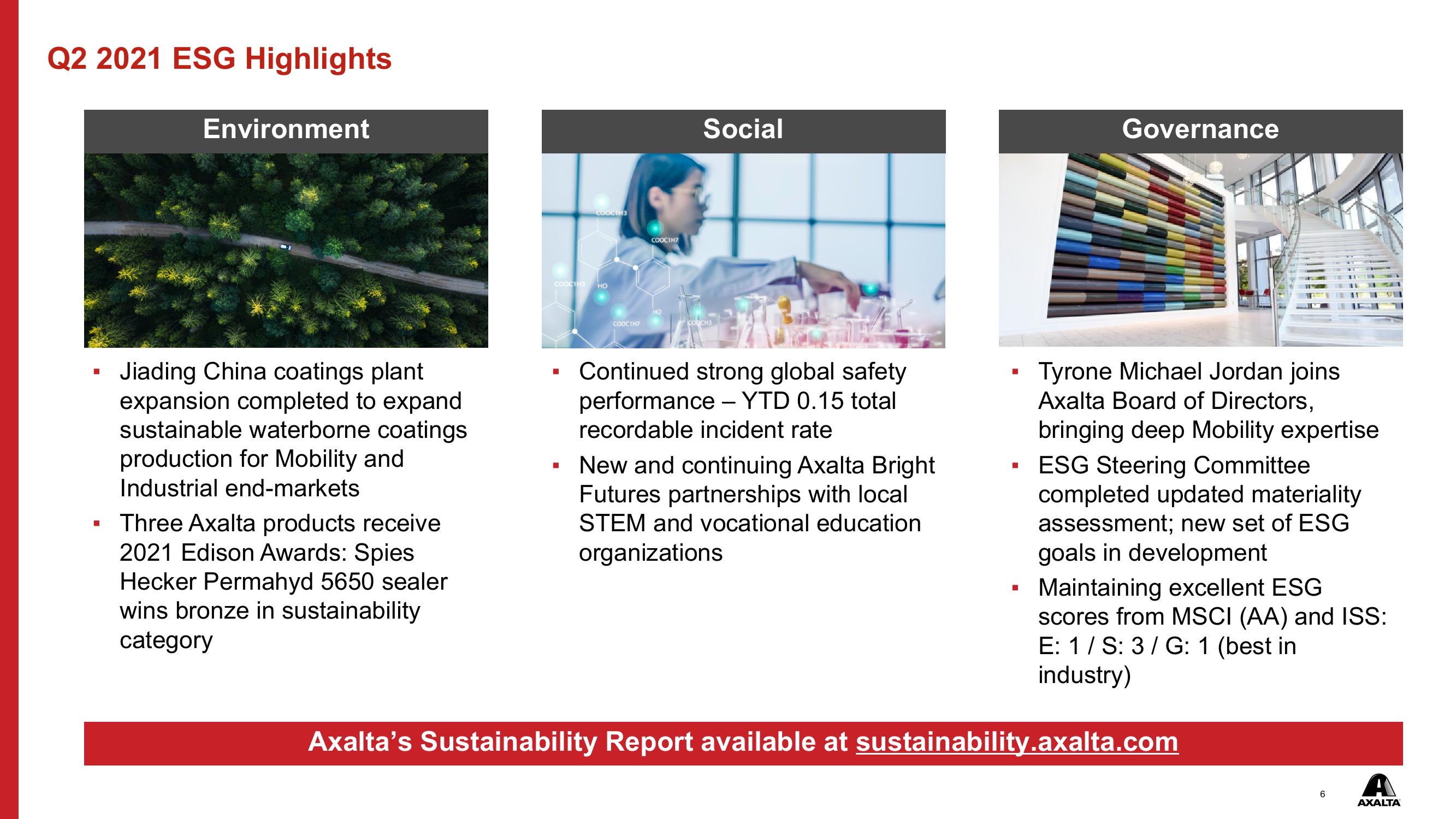 Q2 2021 Financial Results slide image #6