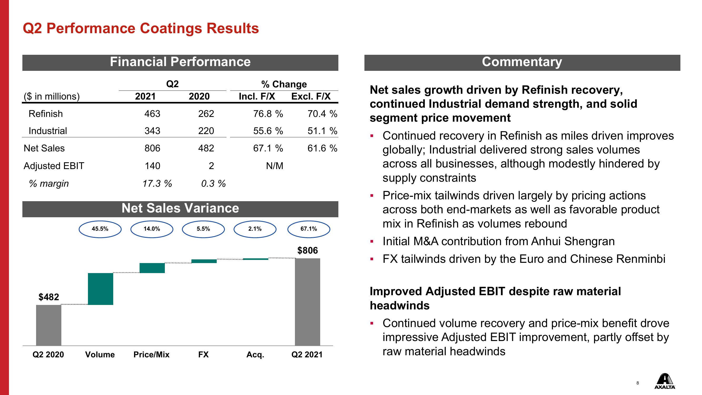 Q2 2021 Financial Results slide image #8