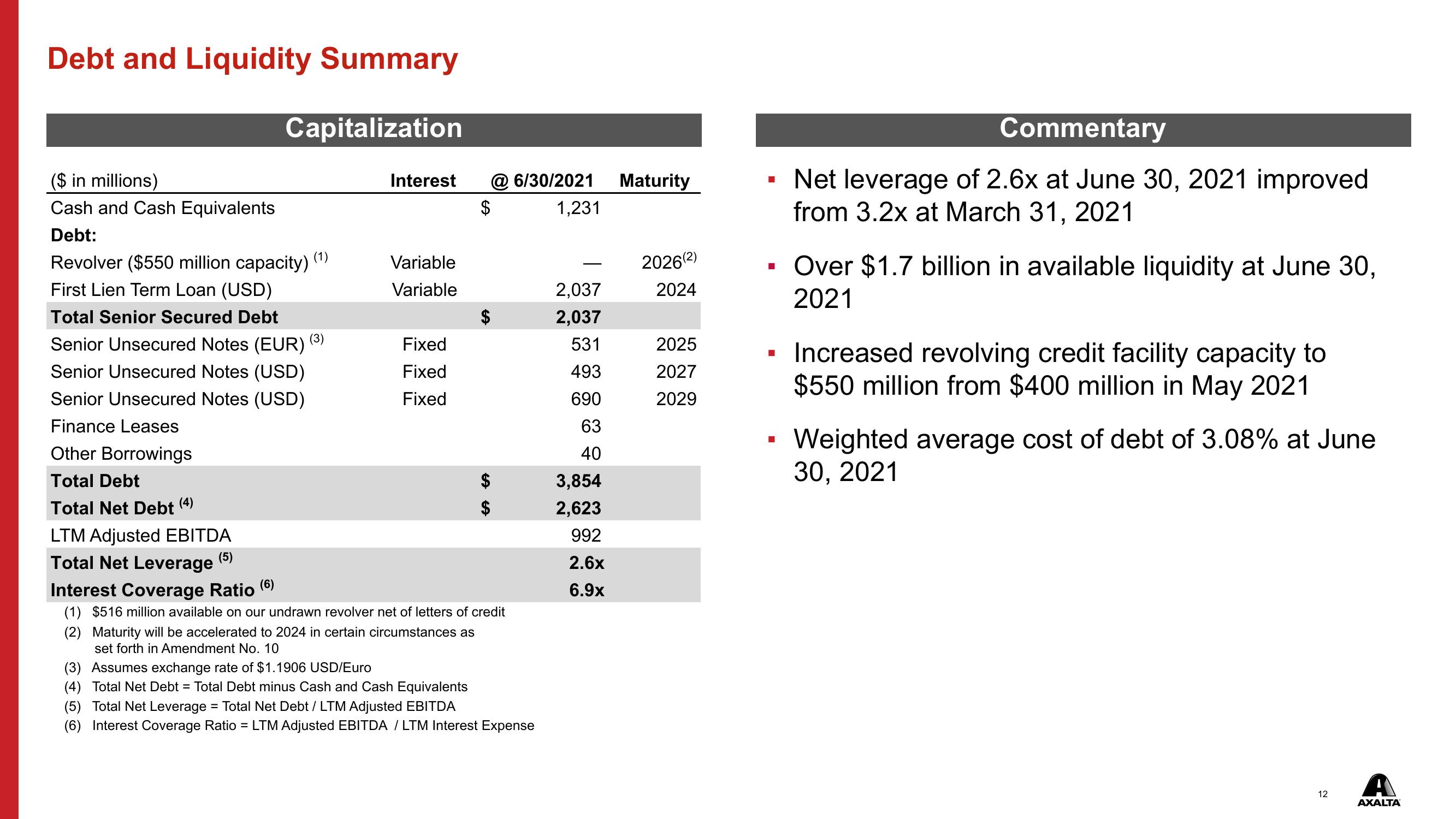 Q2 2021 Financial Results slide image #12