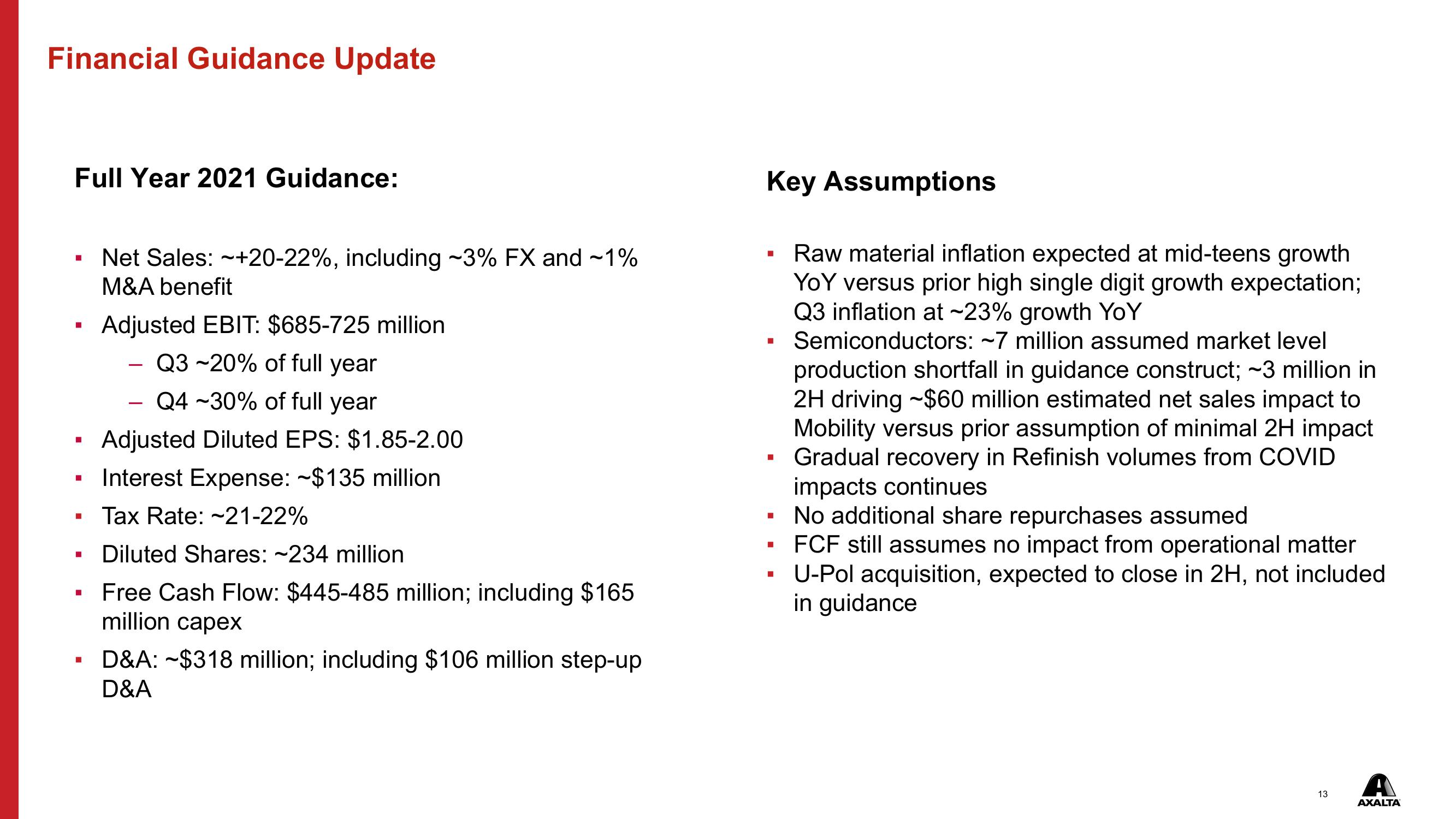 Q2 2021 Financial Results slide image #13