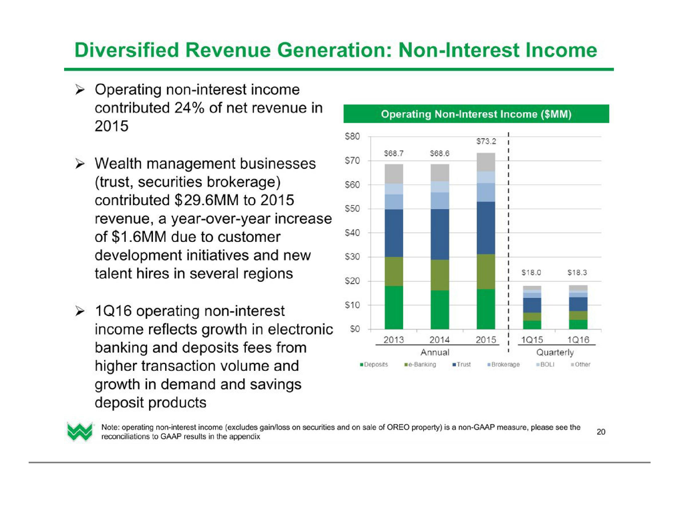 Investor Presentation (2Q2016) slide image #21