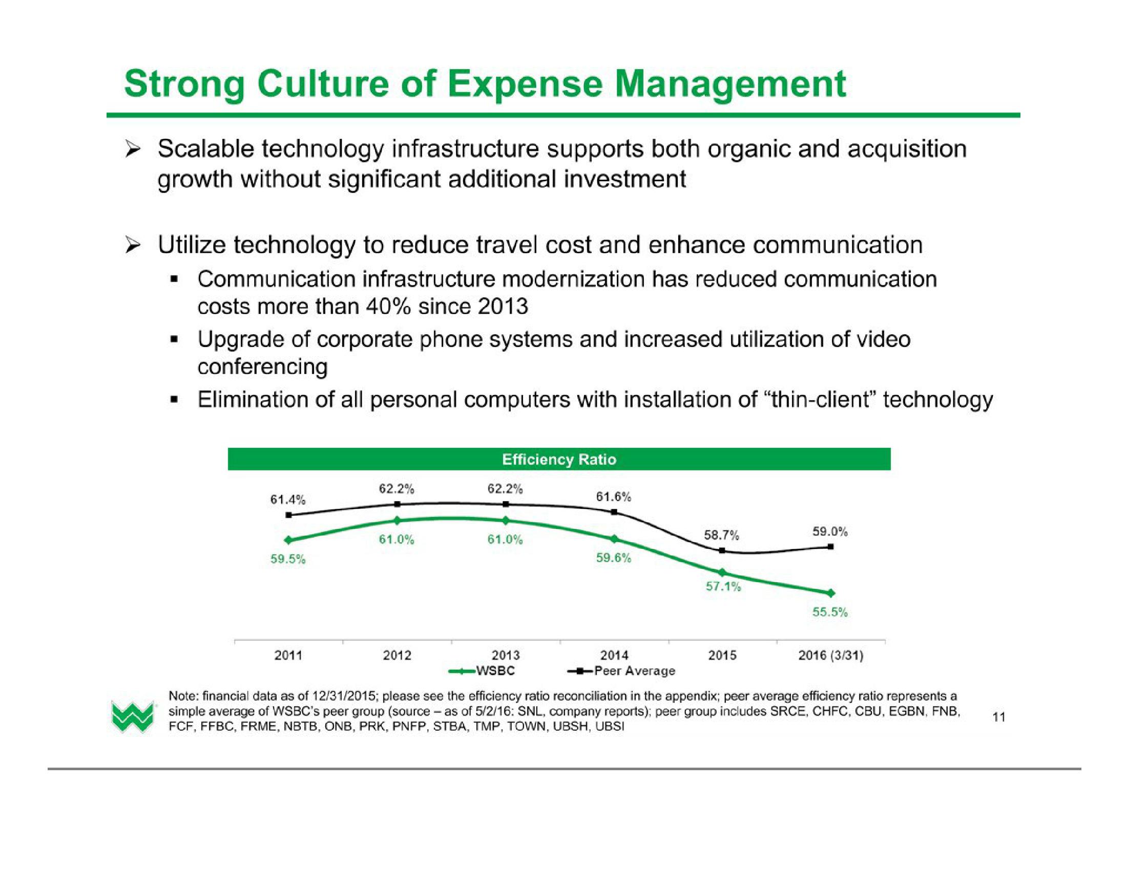 Investor Presentation (2Q2016) slide image #12