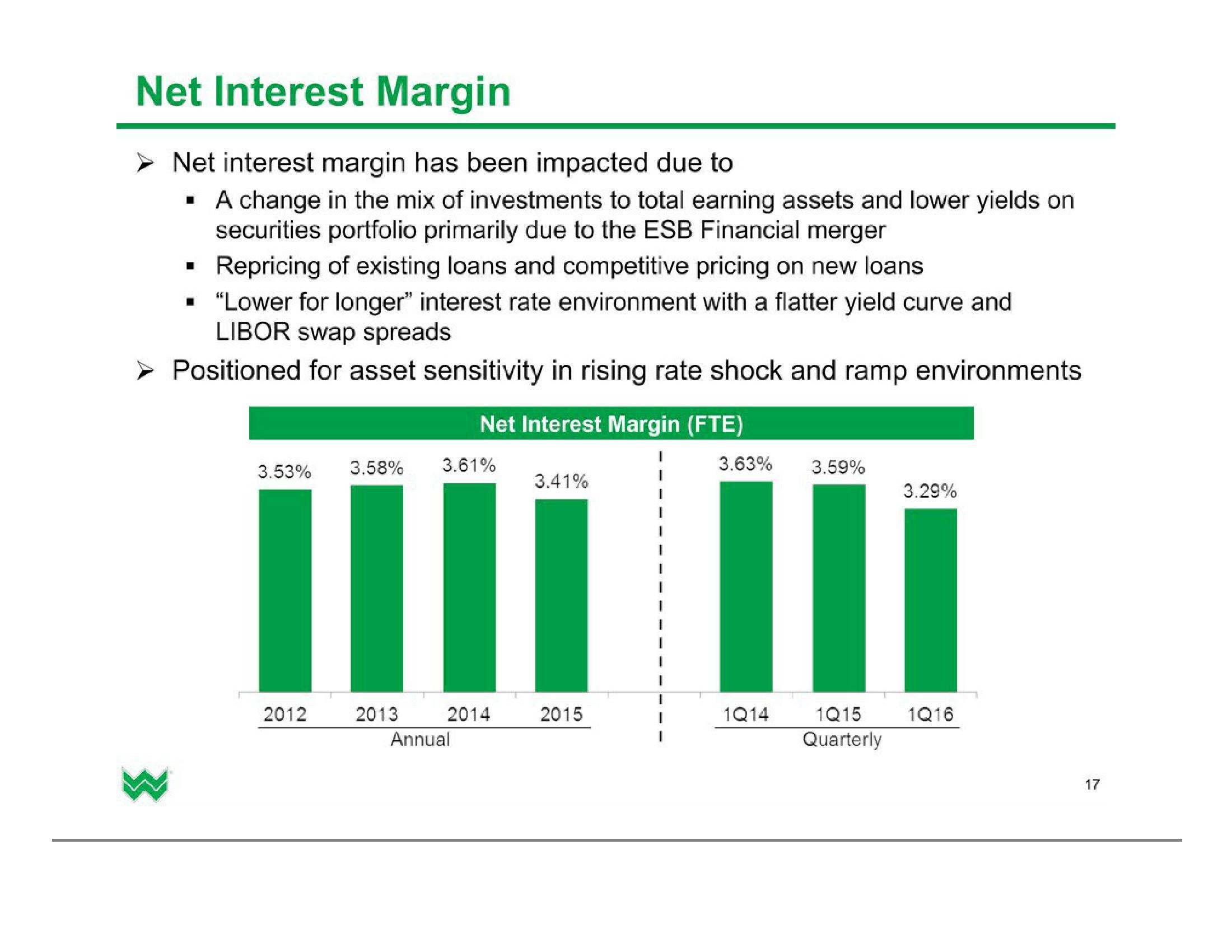 Investor Presentation (2Q2016) slide image #18