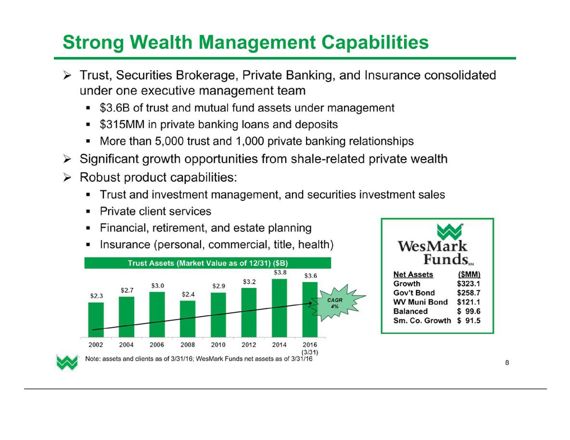 Investor Presentation (2Q2016) slide image #9