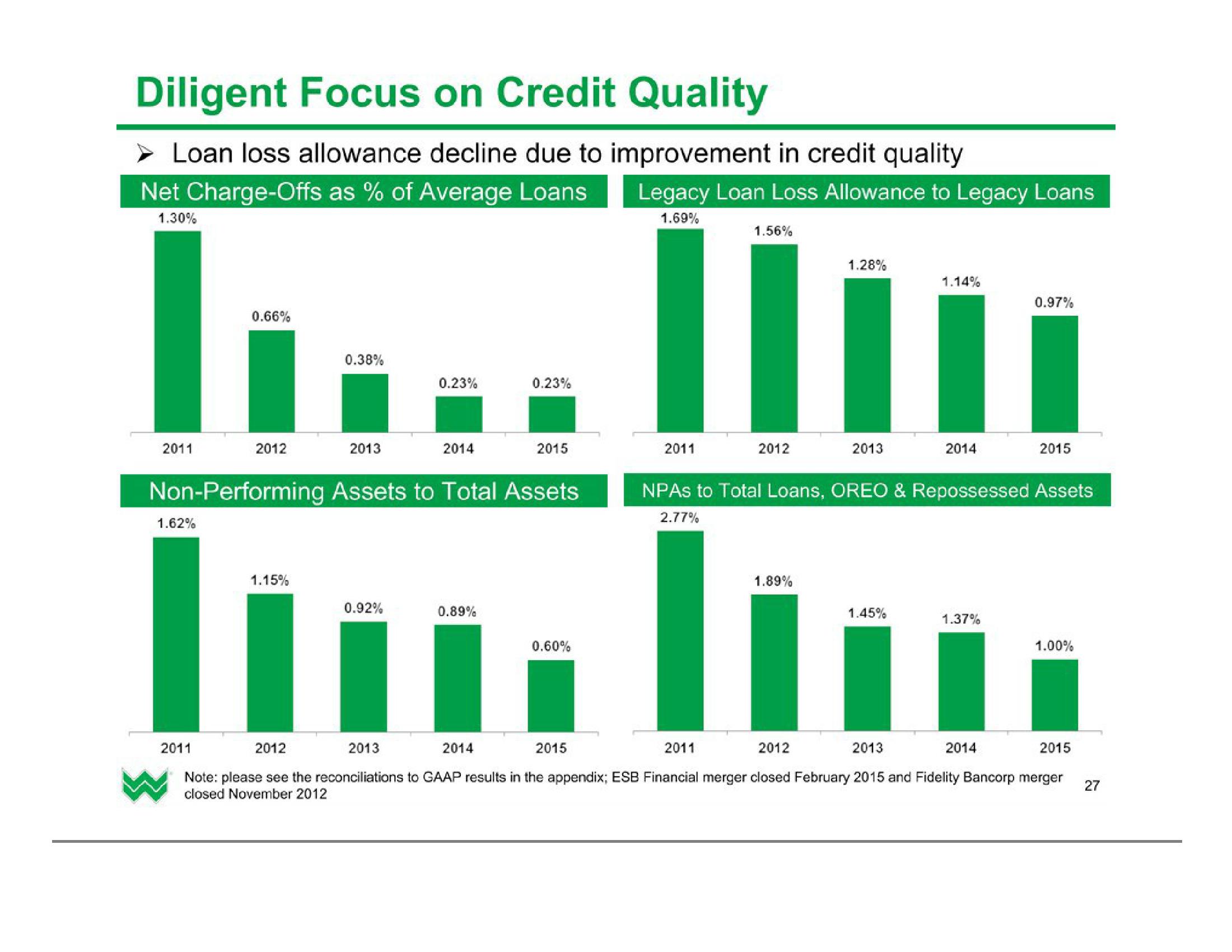 Investor Presentation (2Q2016) slide image #28