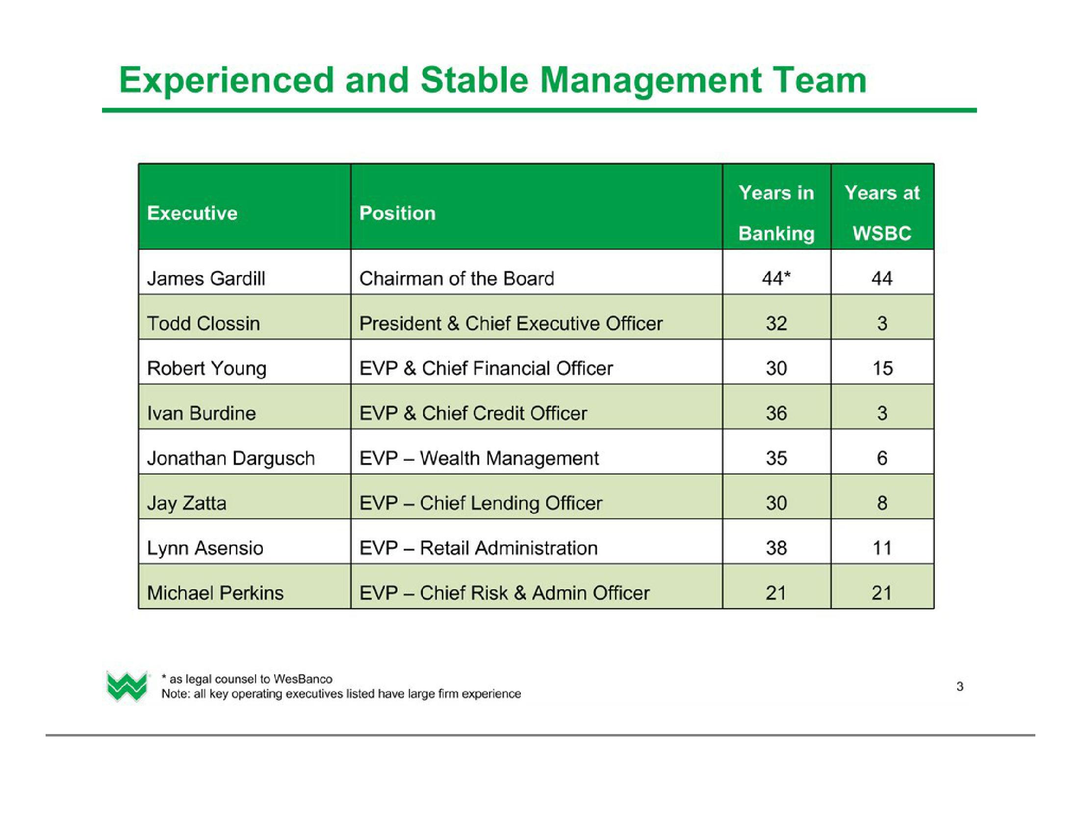 Investor Presentation (2Q2016) slide image #4