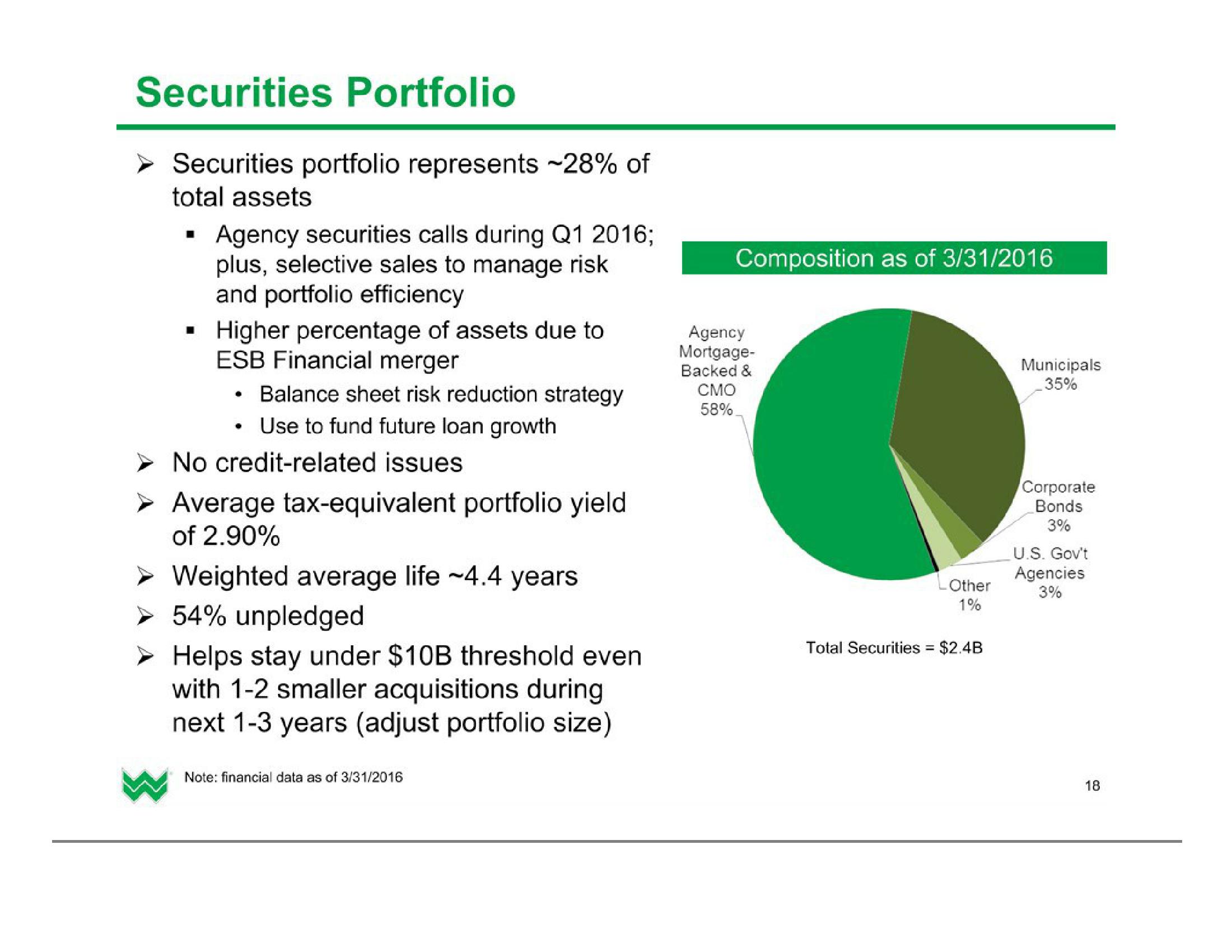 Investor Presentation (2Q2016) slide image #19