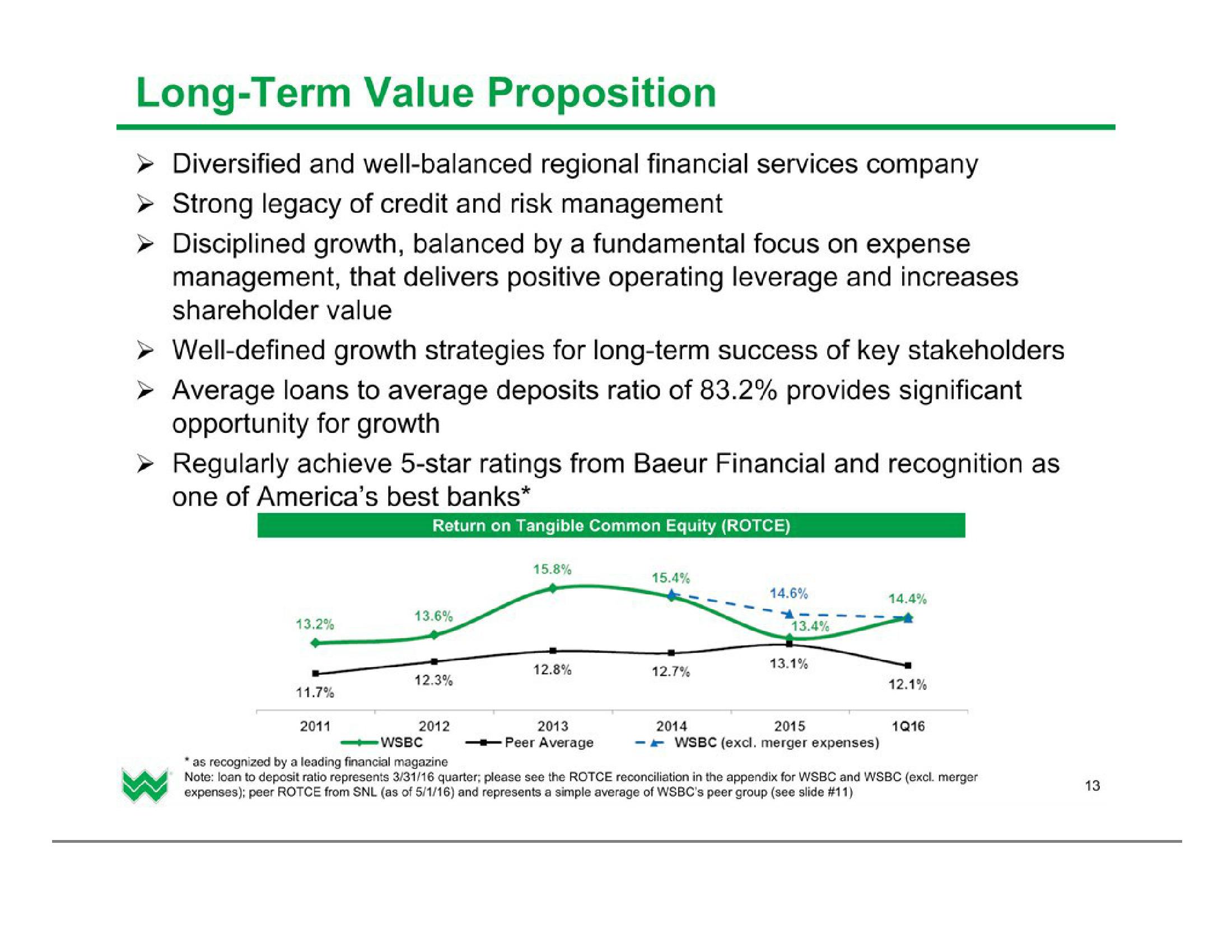 Investor Presentation (2Q2016) slide image #14