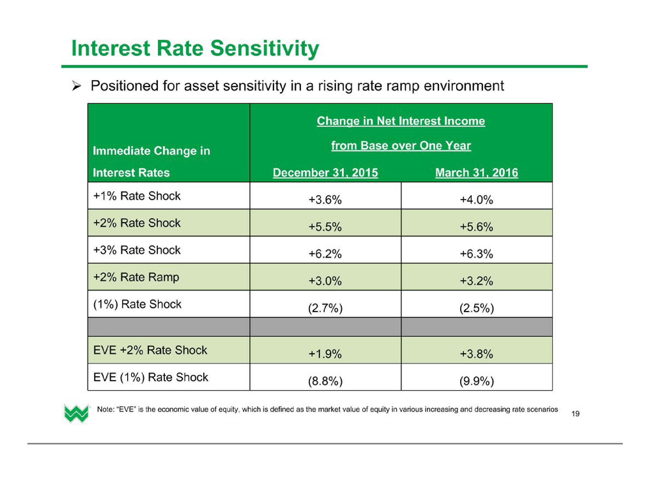 Investor Presentation (2Q2016) slide image #20