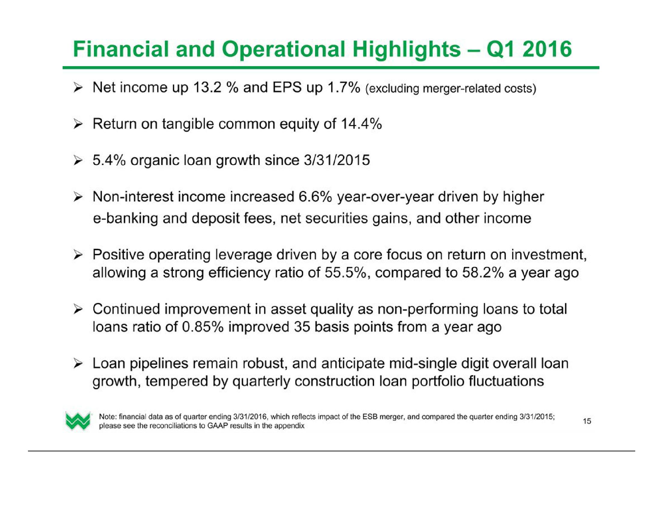 Investor Presentation (2Q2016) slide image #16