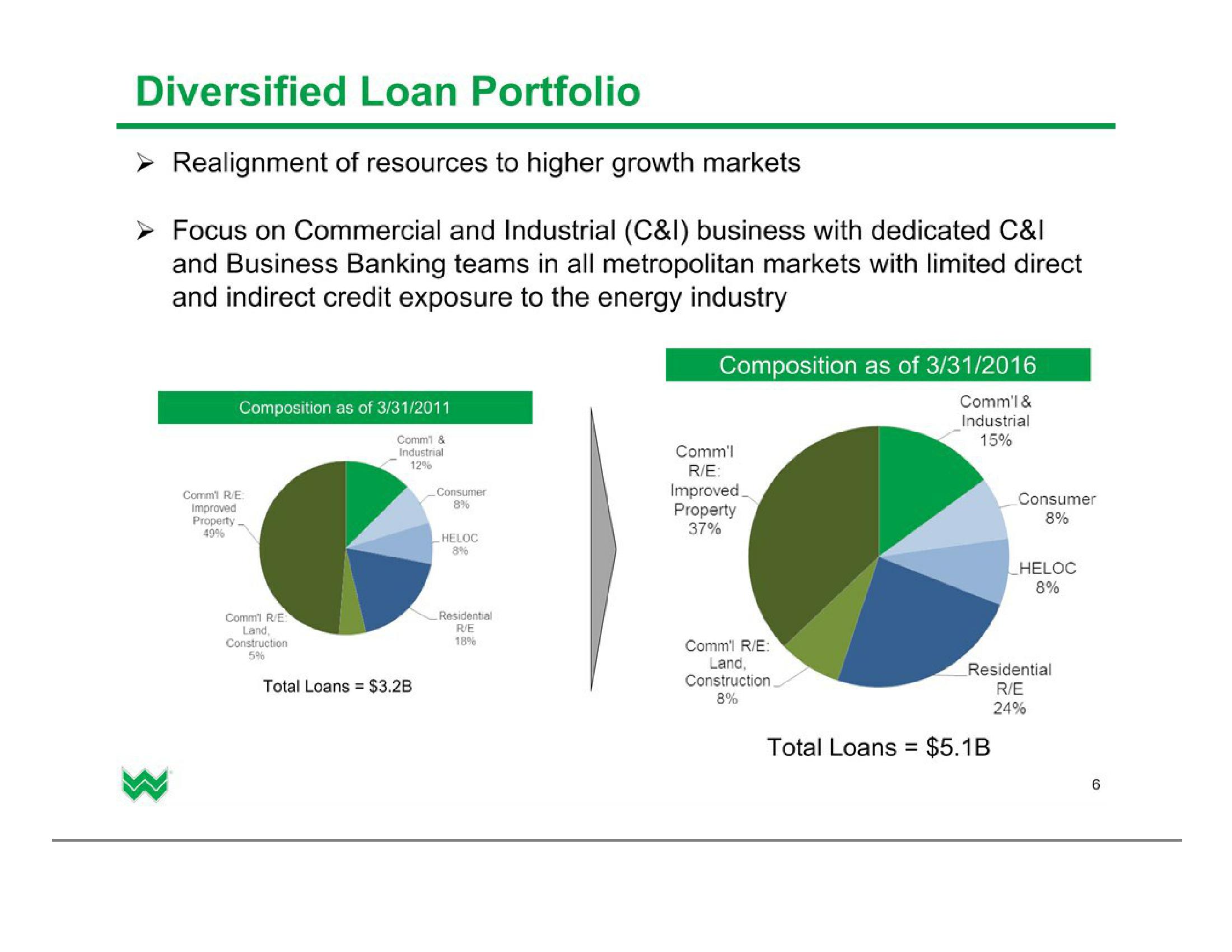 Investor Presentation (2Q2016) slide image #7