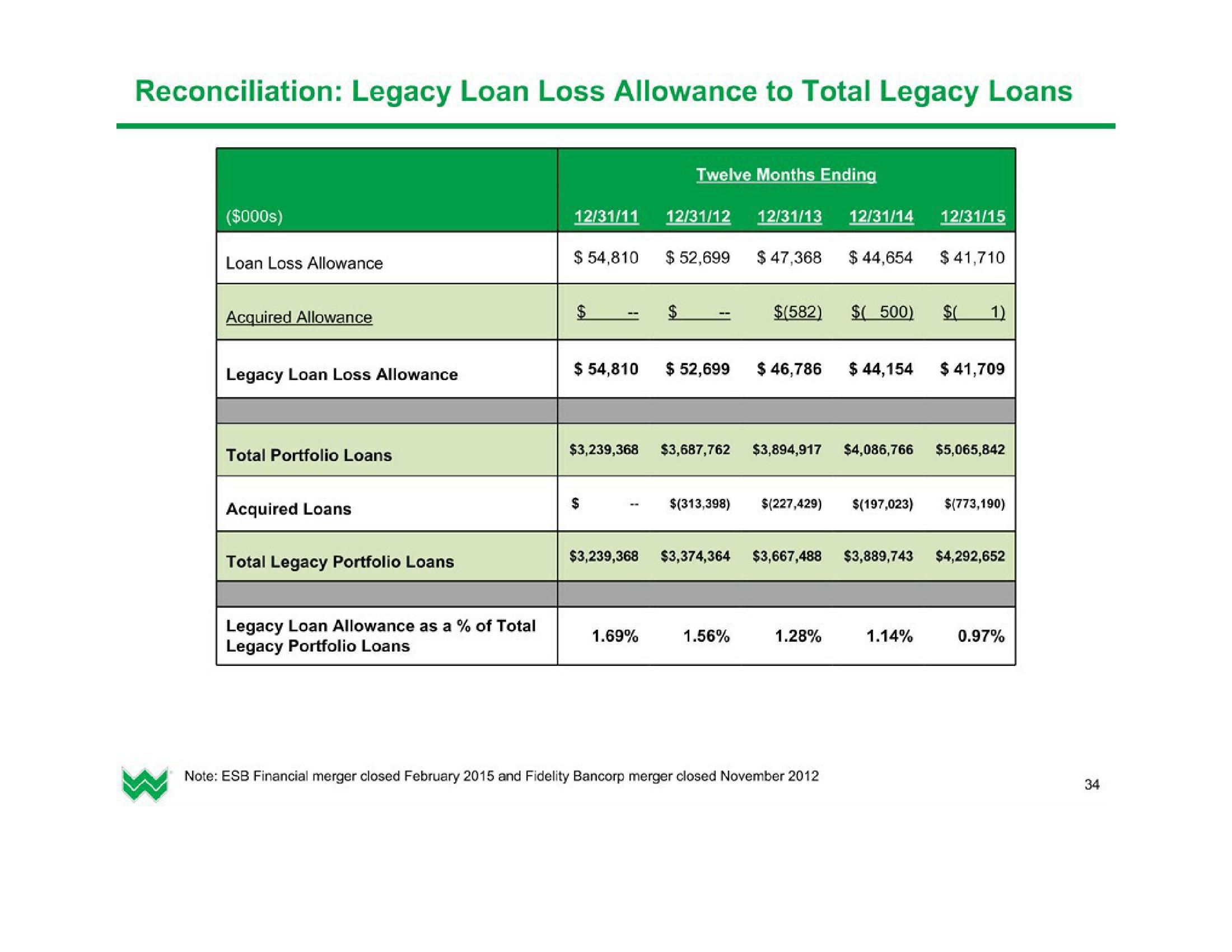 Investor Presentation (2Q2016) slide image #35