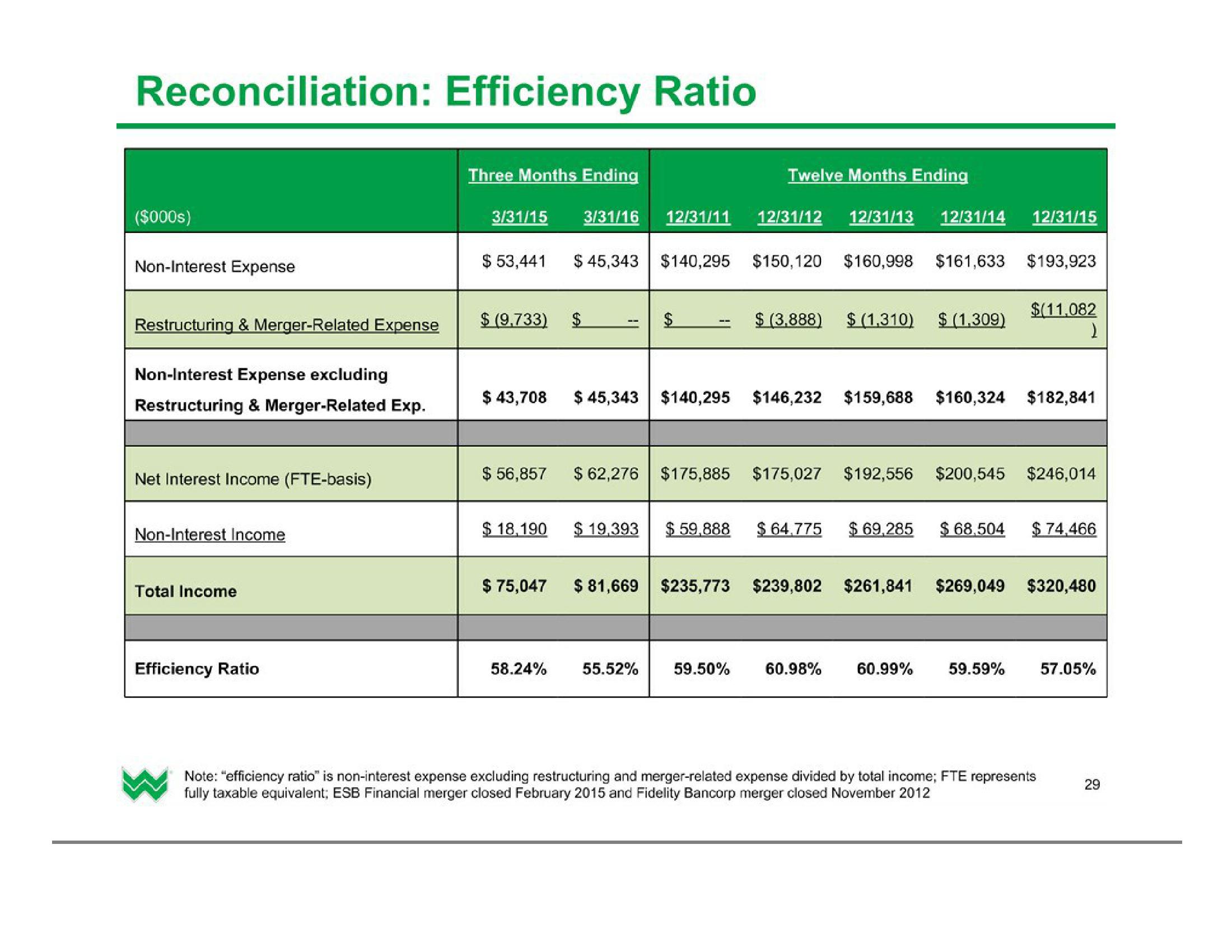 Investor Presentation (2Q2016) slide image #30