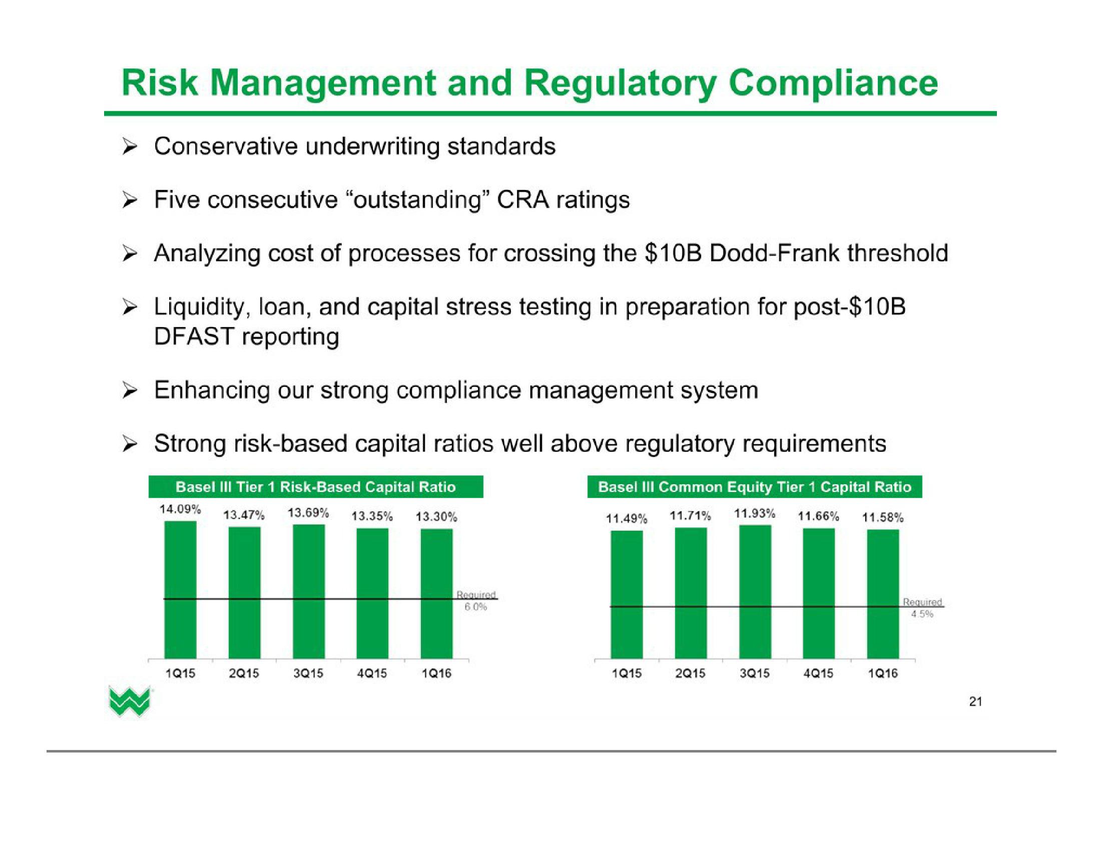 Investor Presentation (2Q2016) slide image #22