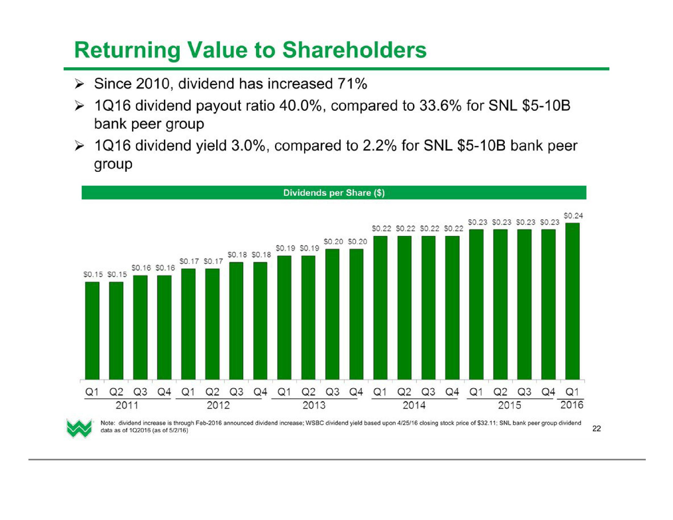 Investor Presentation (2Q2016) slide image #23