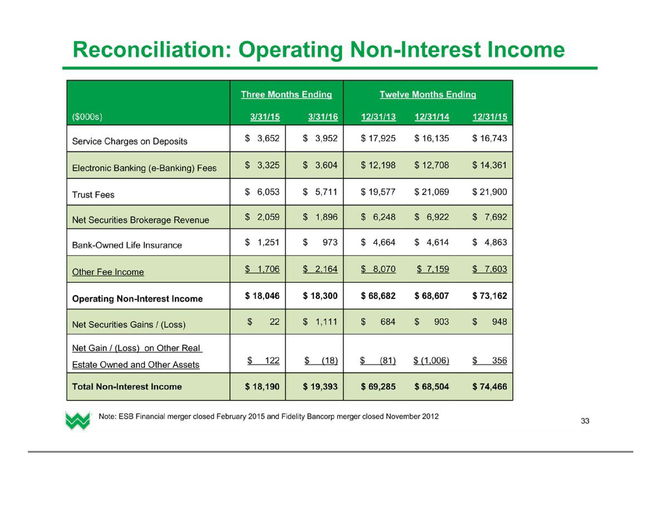 Investor Presentation (2Q2016) slide image #34