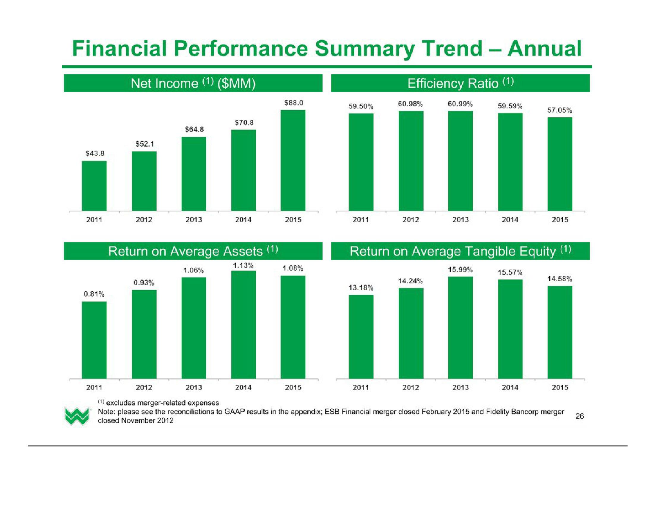 Investor Presentation (2Q2016) slide image #27