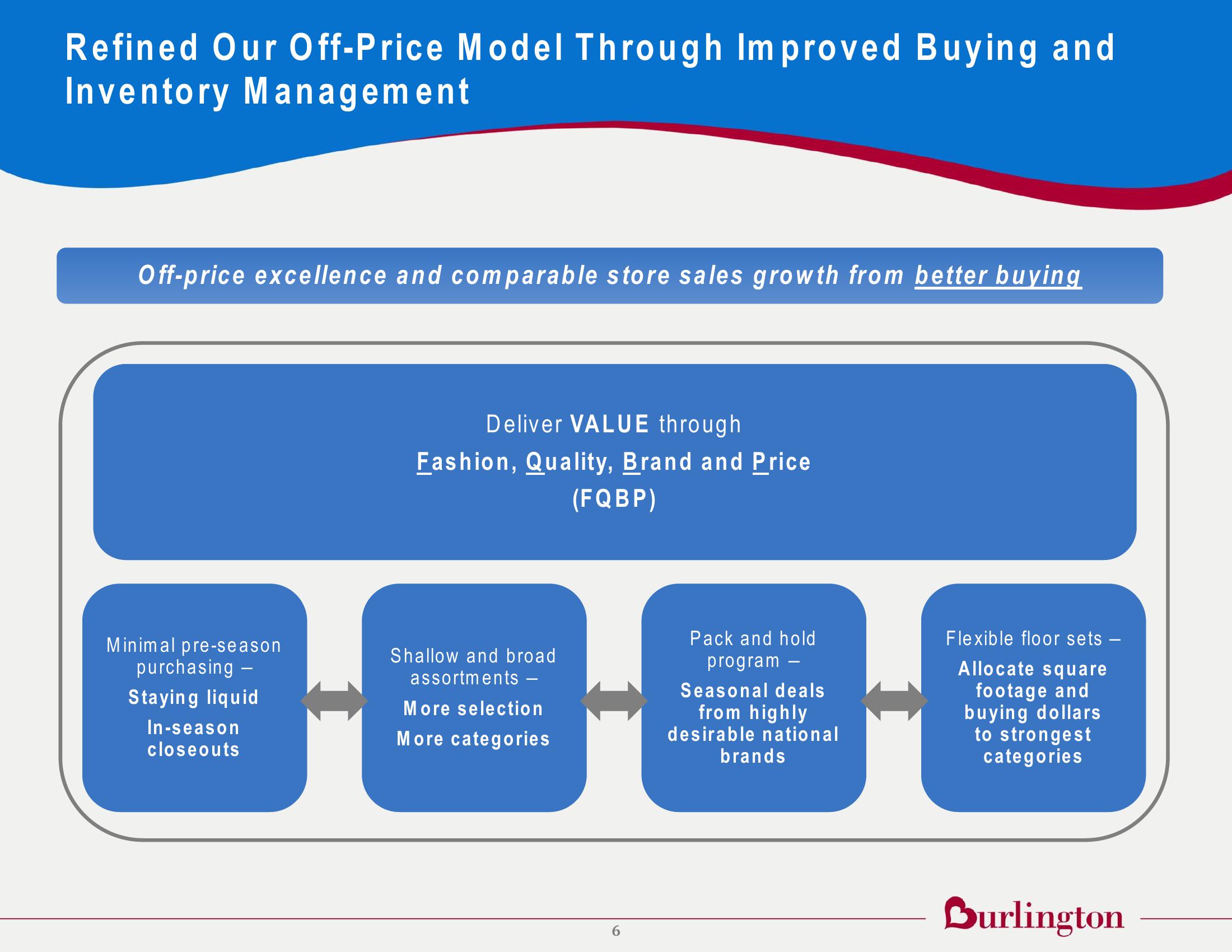 Burlington Investor Prestentation slide image #7