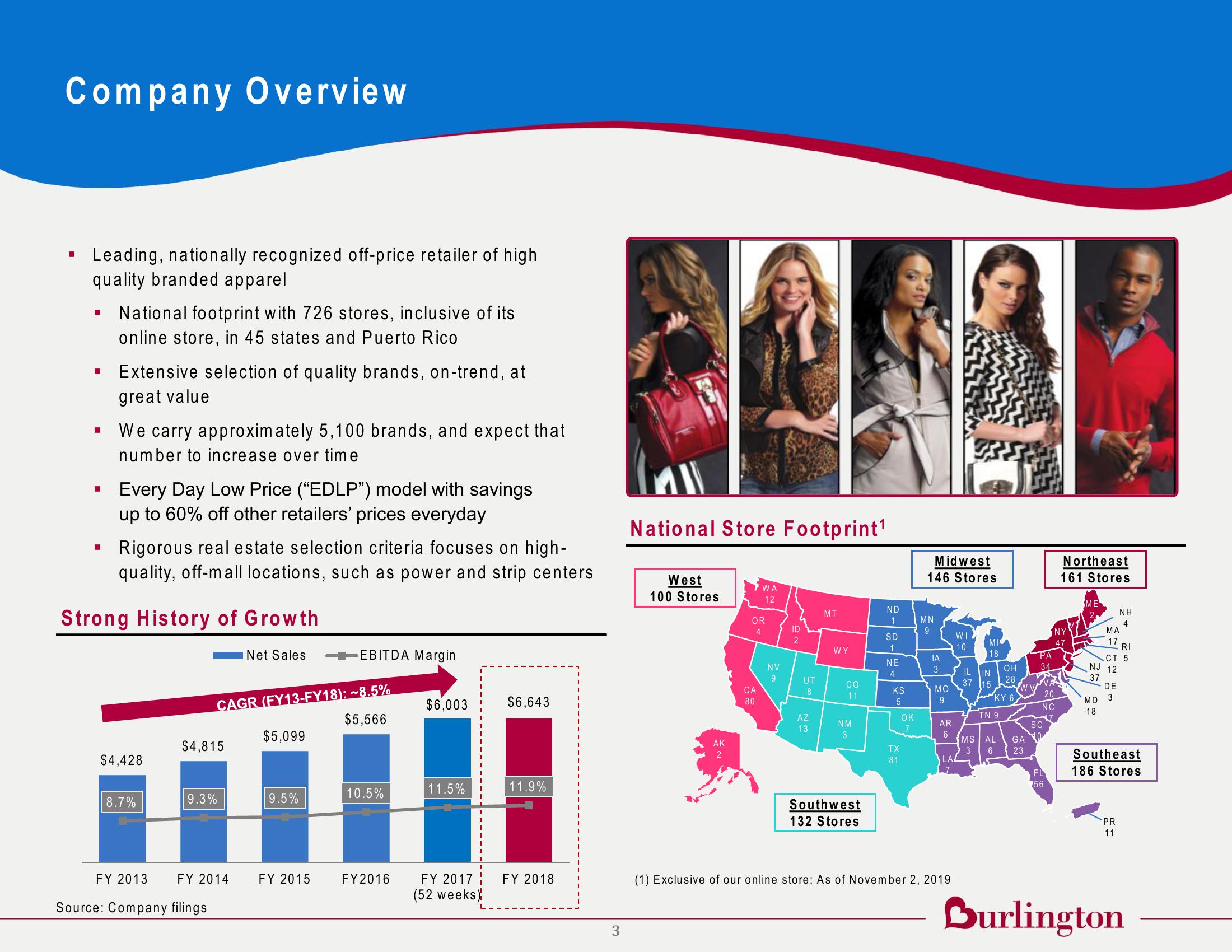 Burlington Investor Prestentation slide image #4