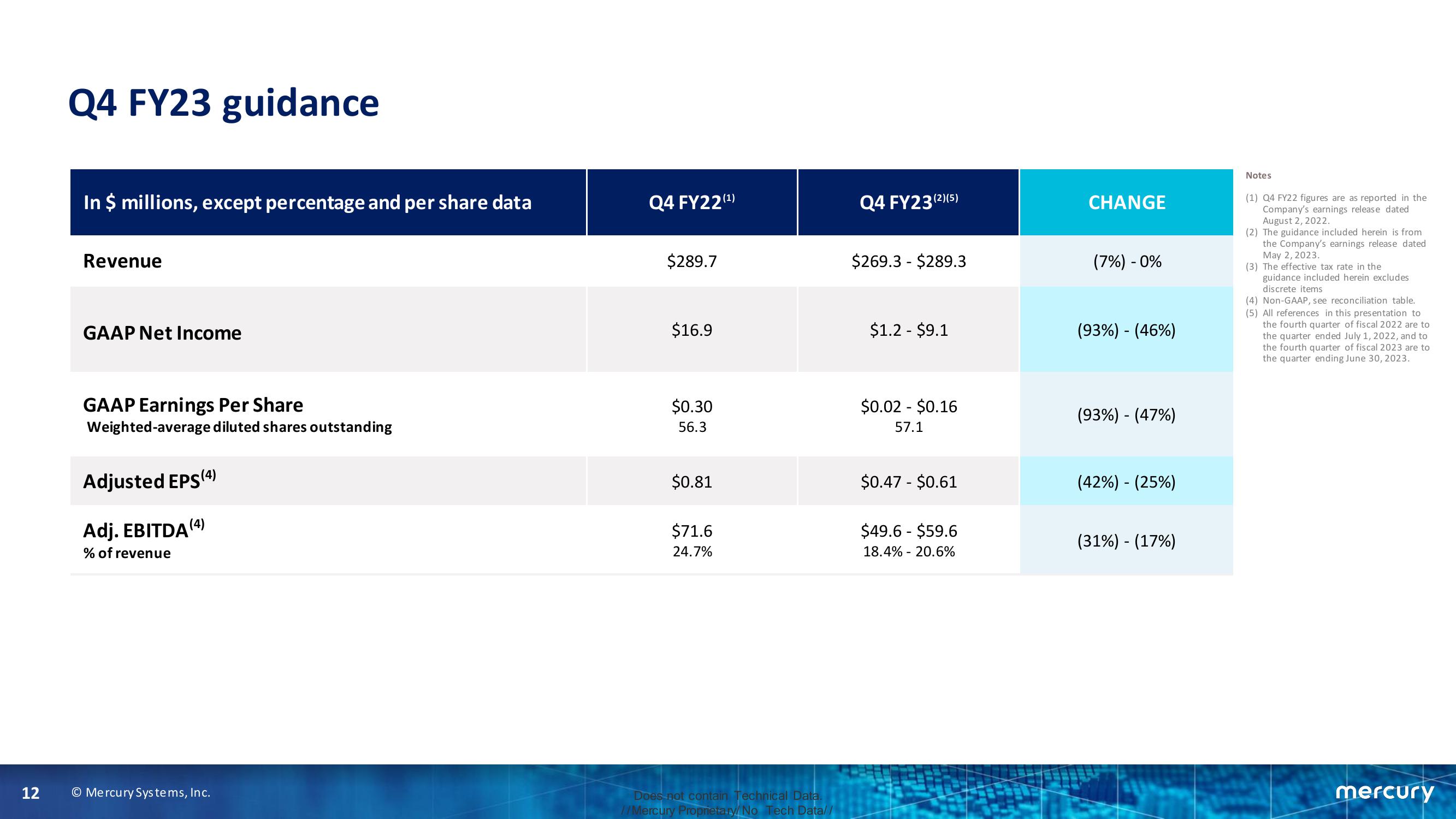 2020 Annual Meeting of Shareholders slide image #12