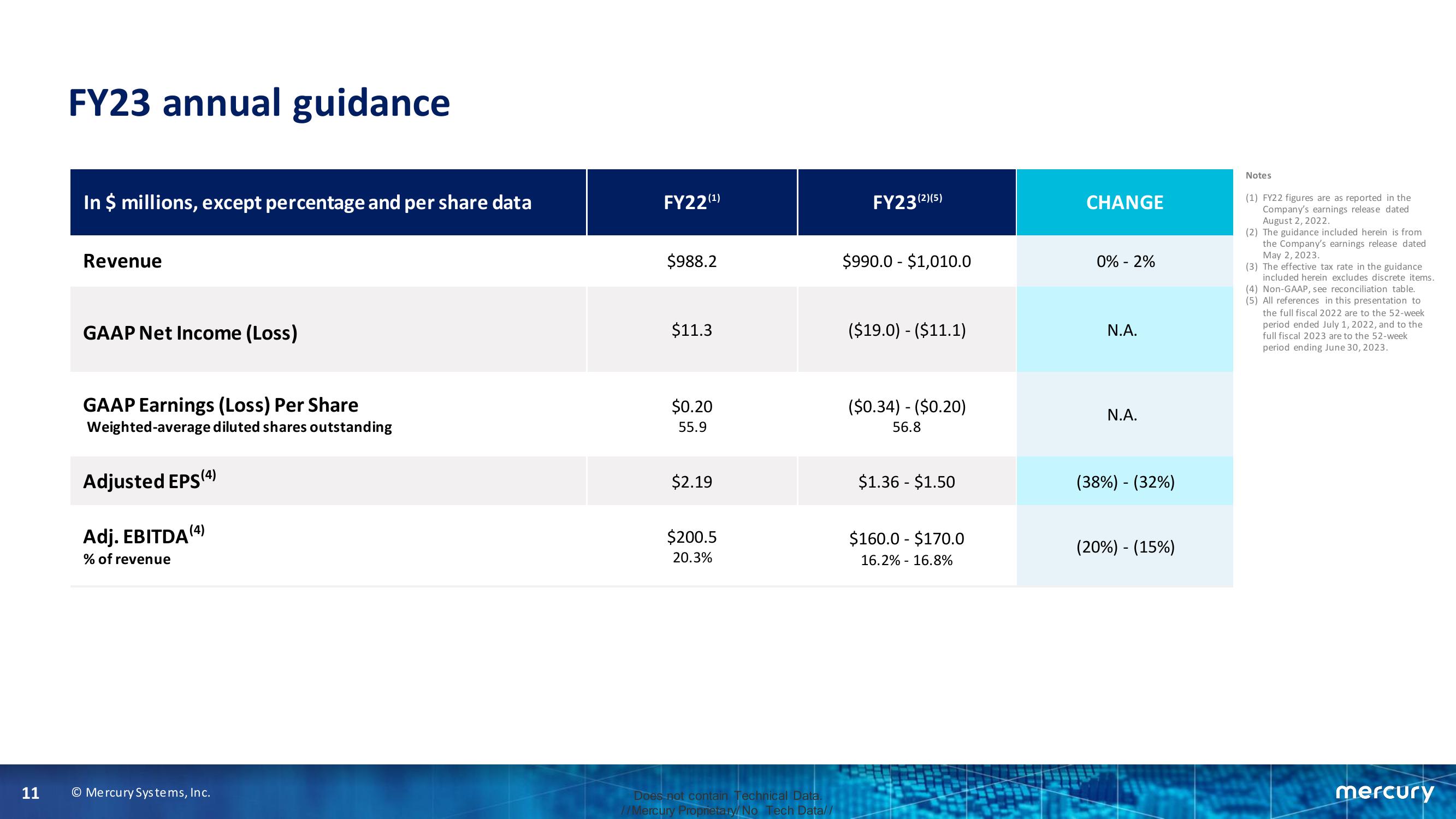 2020 Annual Meeting of Shareholders slide image #11