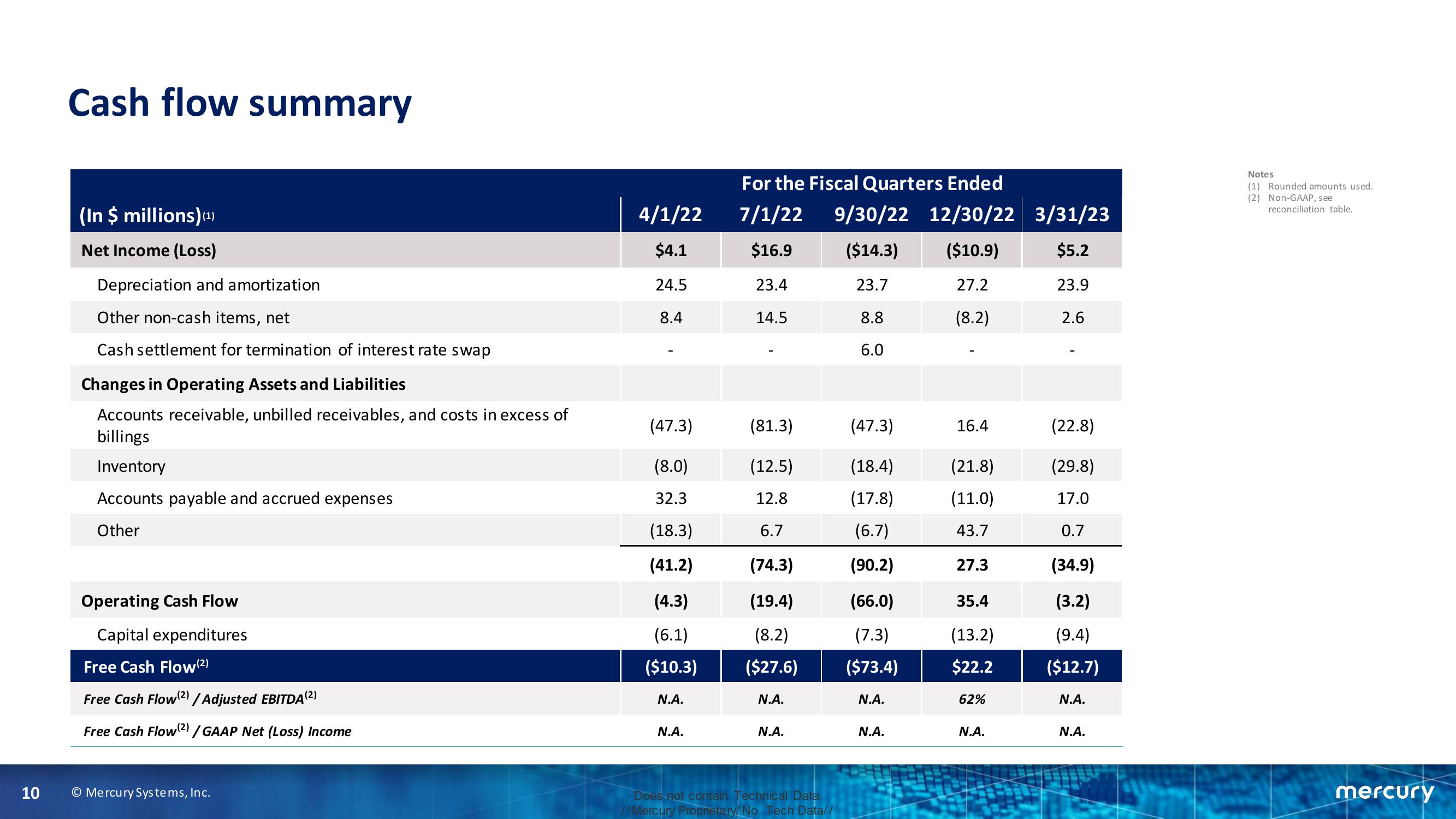 2020 Annual Meeting of Shareholders slide image #10