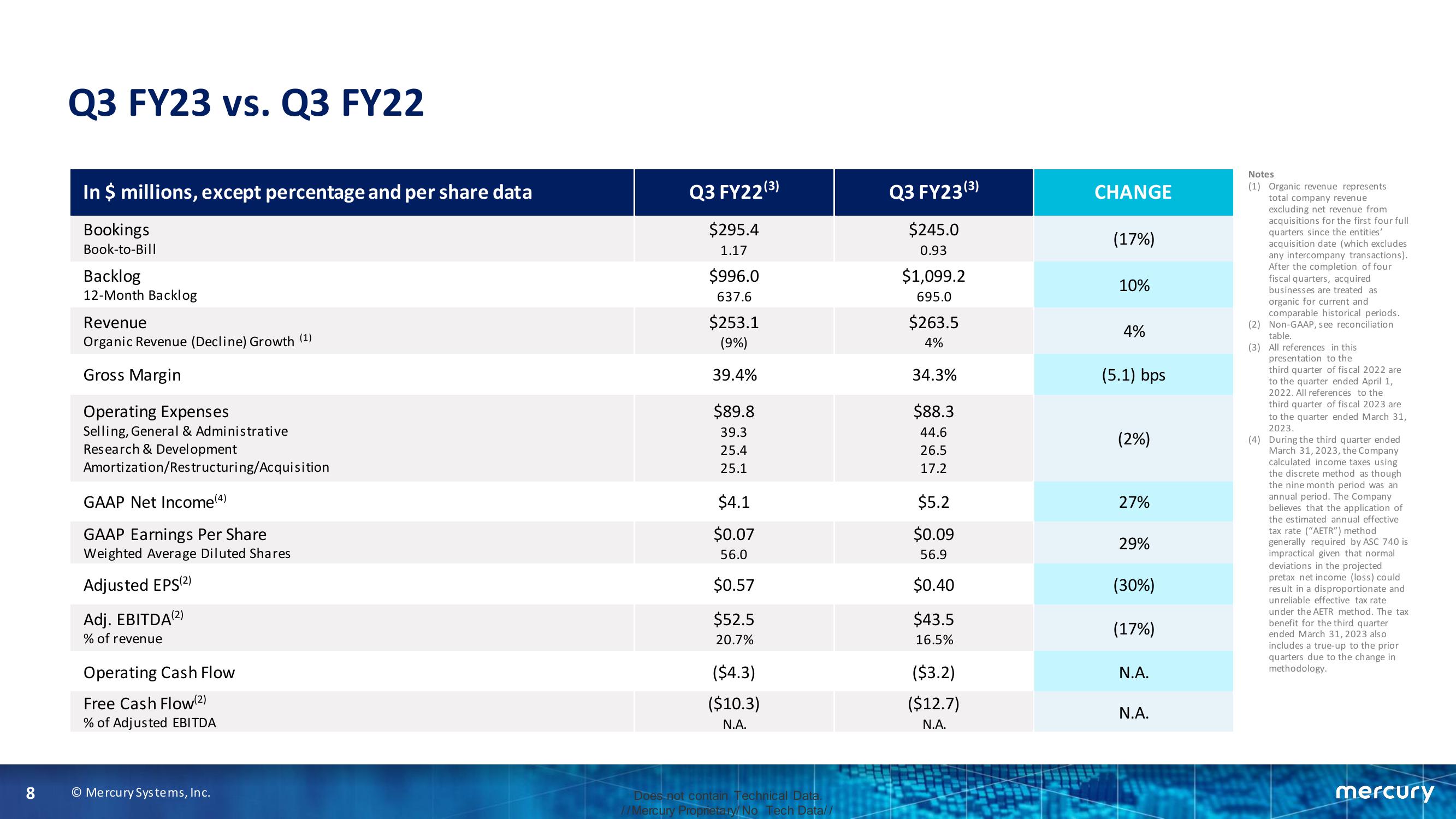 2020 Annual Meeting of Shareholders slide image #8