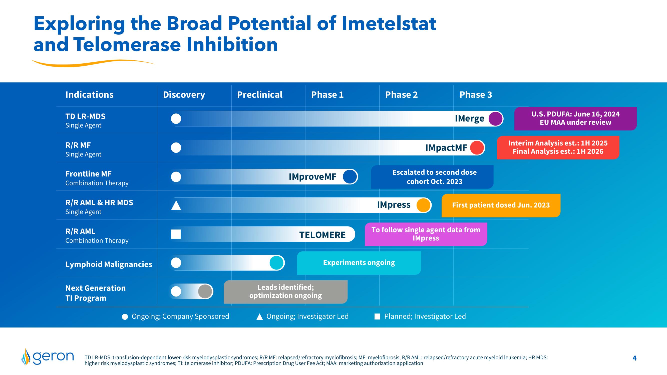 Corporate Presentation slide image #4