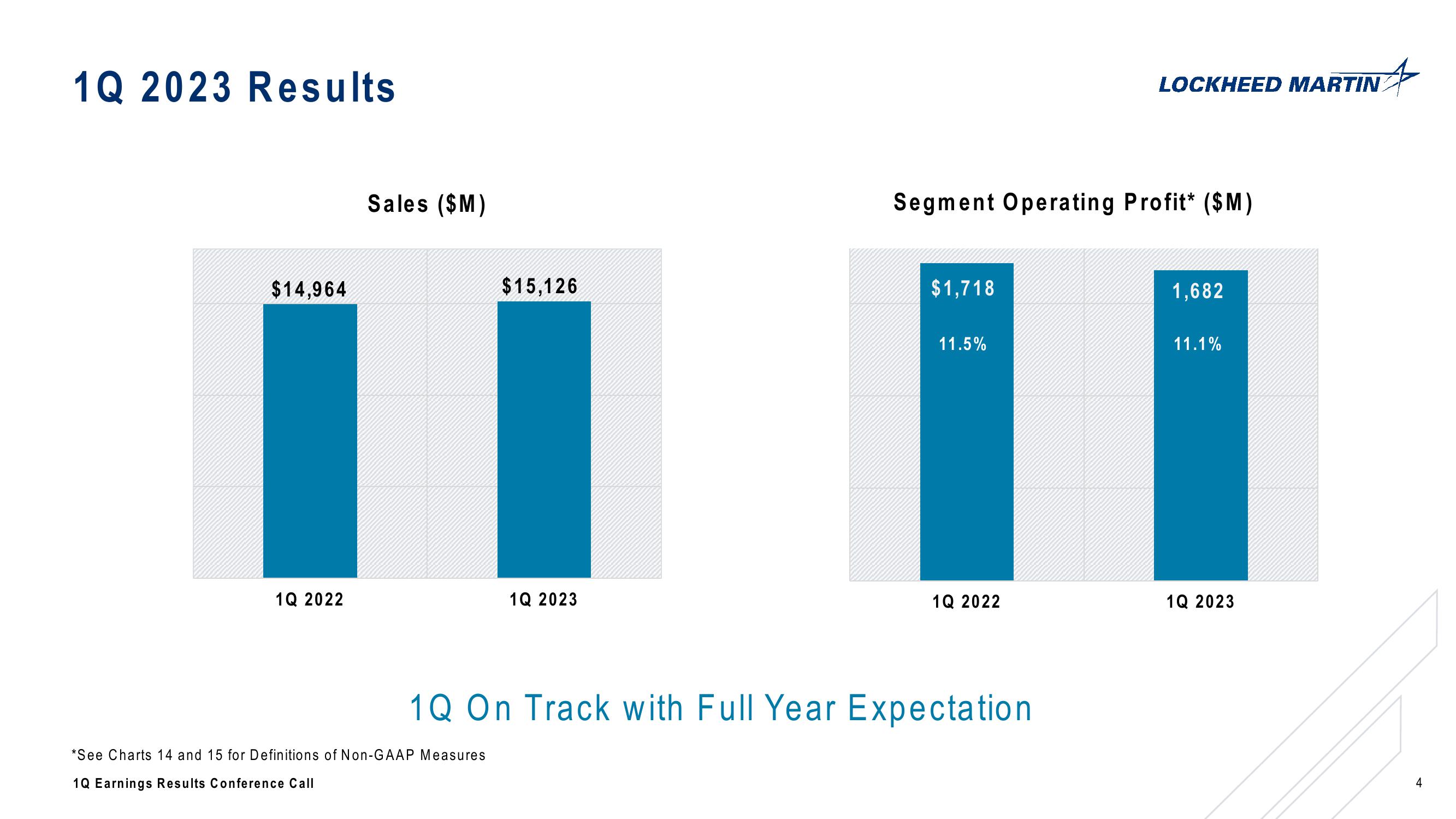 Lockheed Martin Corporation 1st Quarter 2023 Conference Call slide image #4