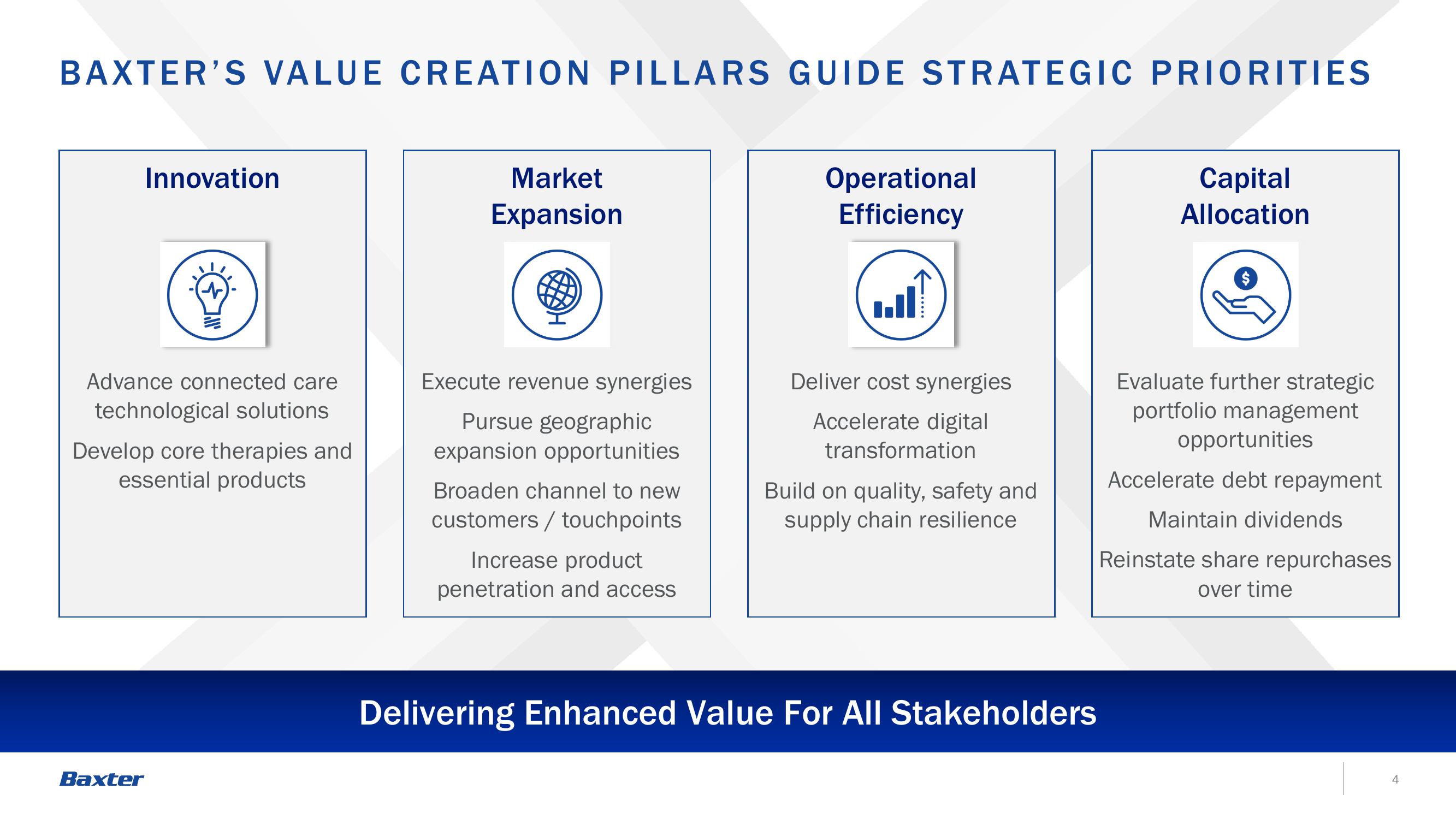 Baxter Investor Announcement slide image #4