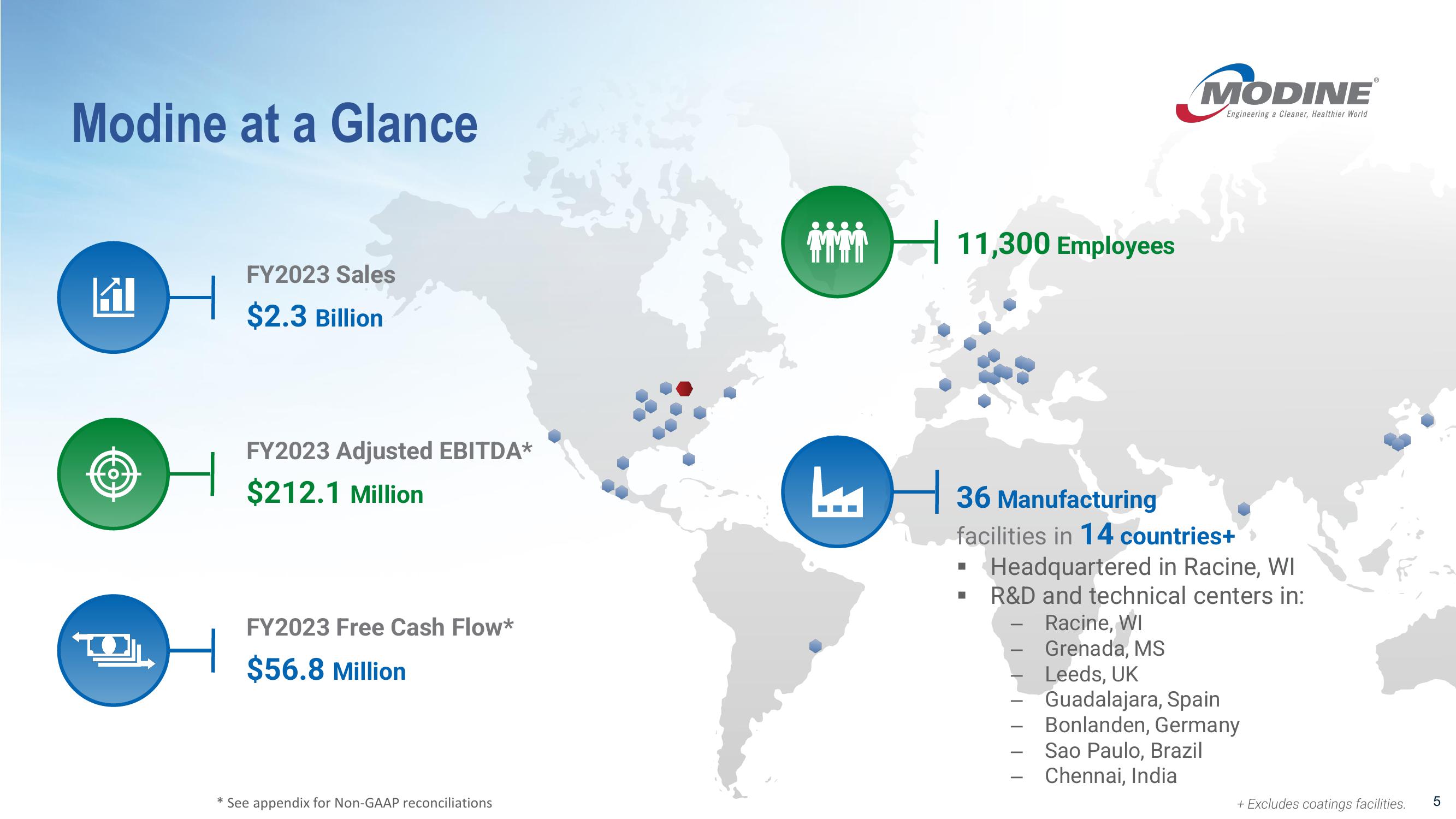 Investor Presentation slide image #5