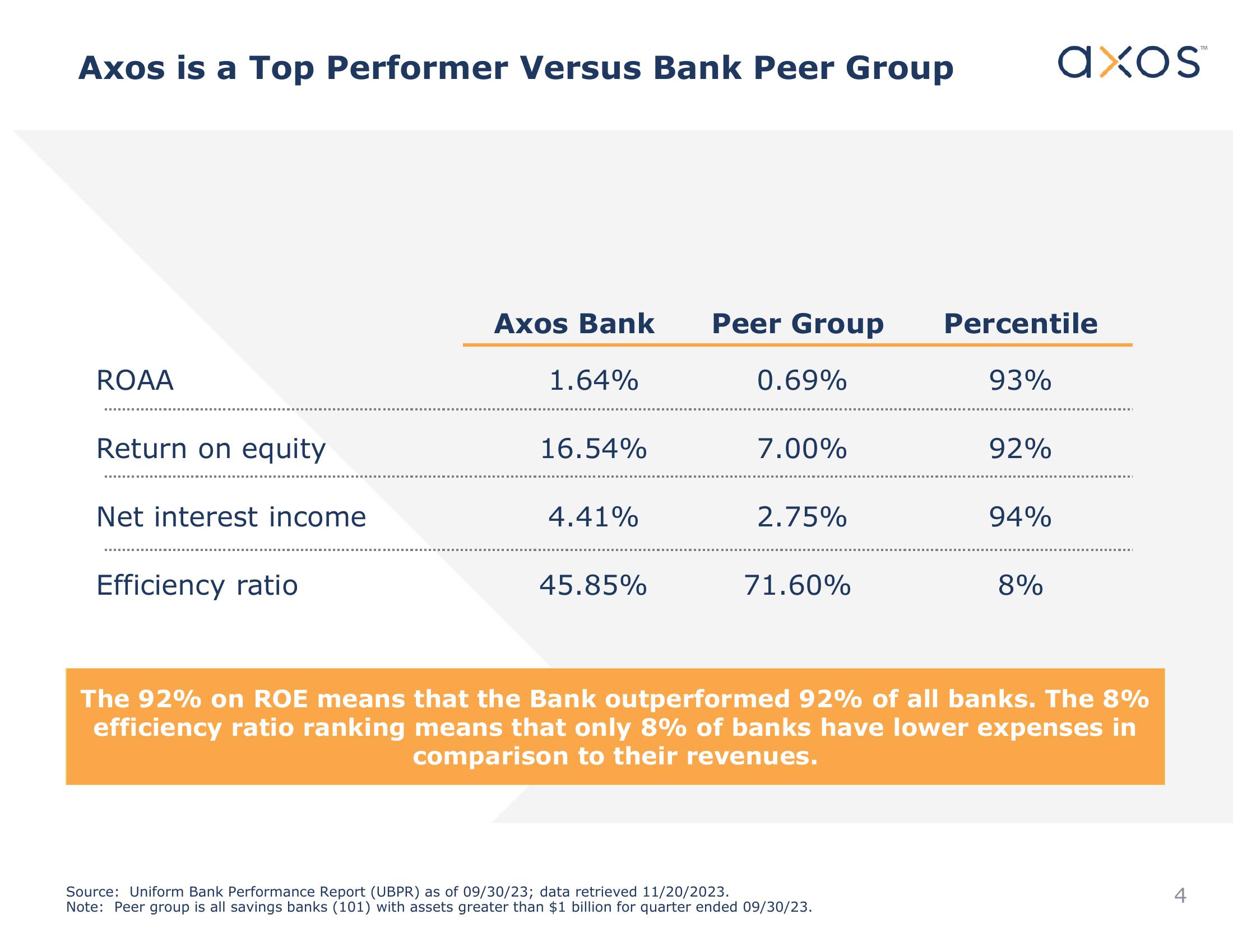 Axos Financial, Inc. Investor Presentation slide image