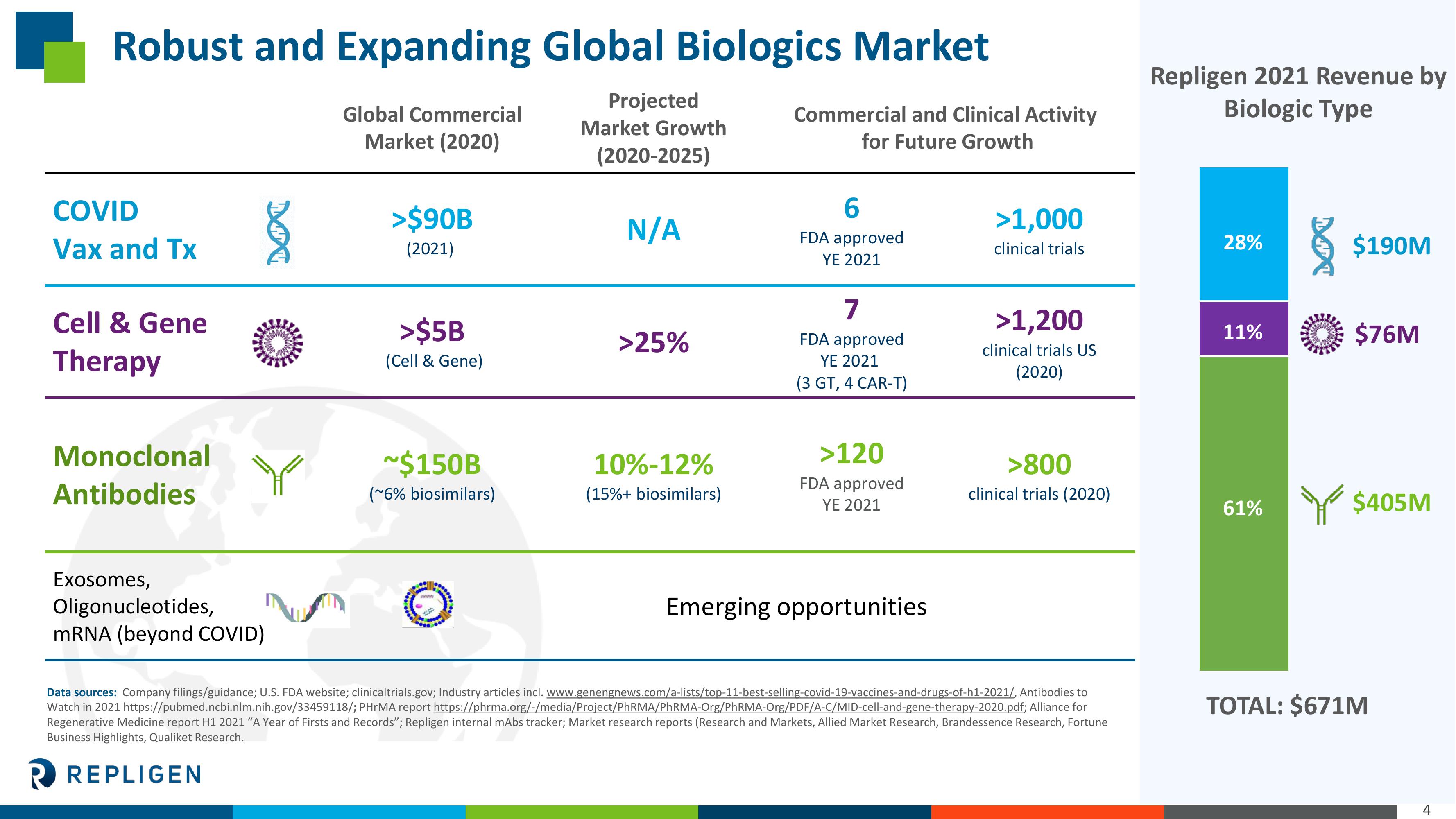 Investor Presentation slide image #4