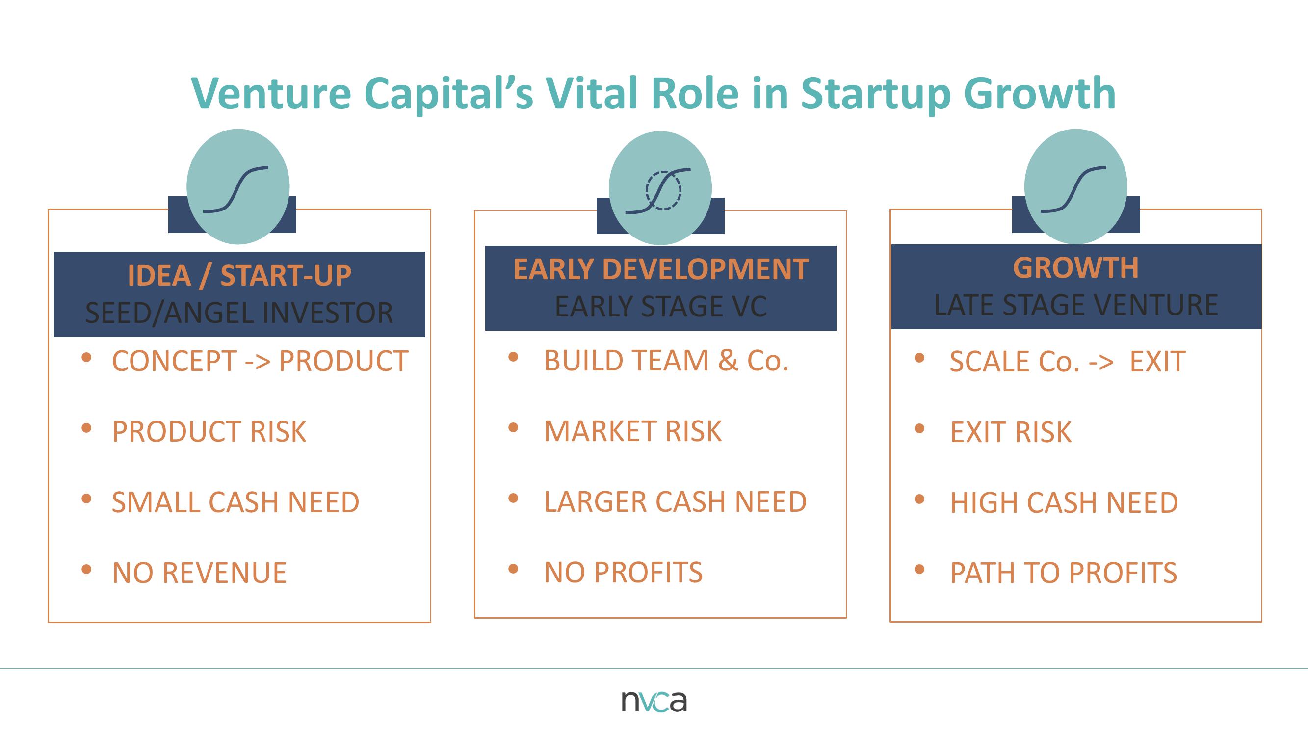 Modernizing the SEC’s Definition of Venture Capital Fund slide image #3