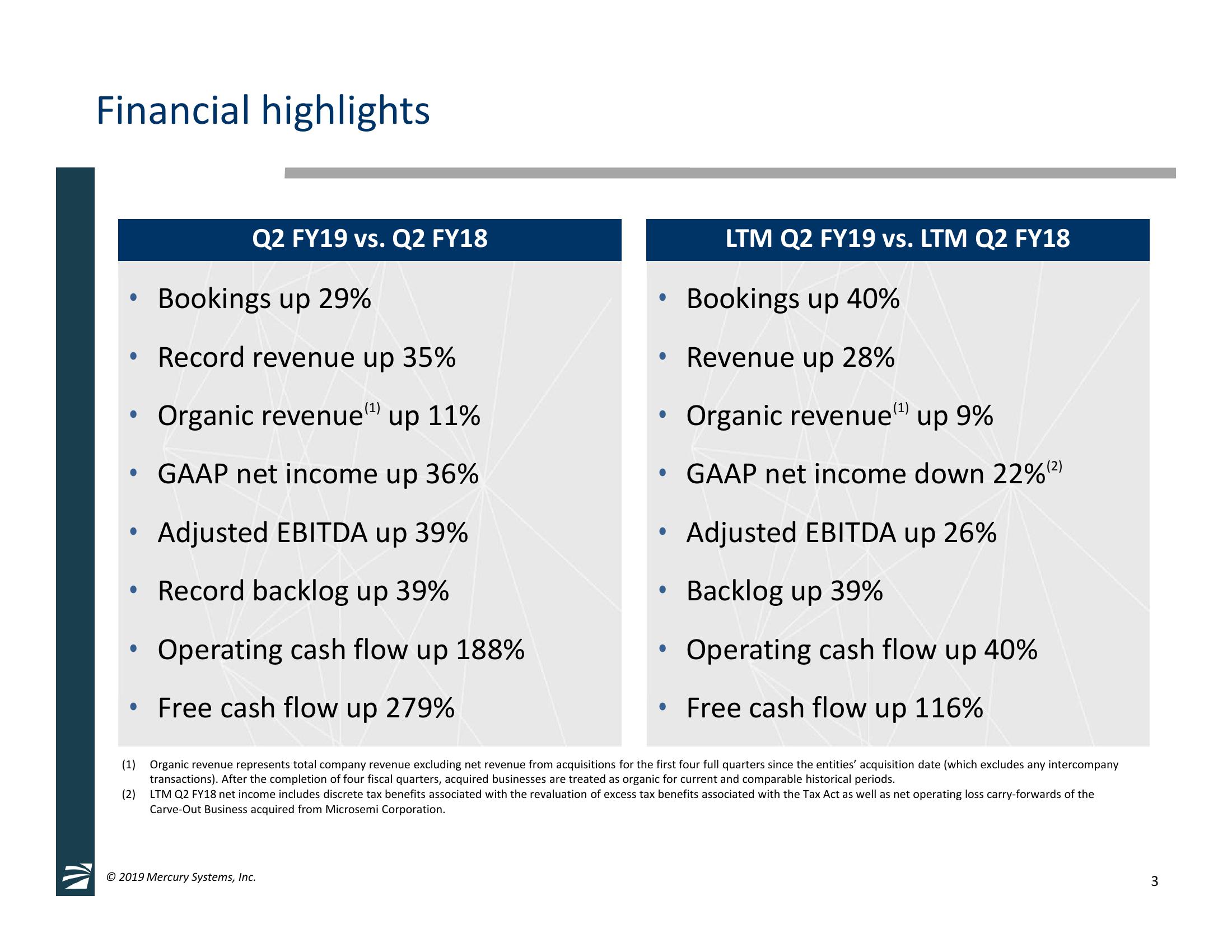 2nd Quarter Fiscal Year 2019 Financial Results & GECO Avionics, LLC Acquisition Overview slide image #3