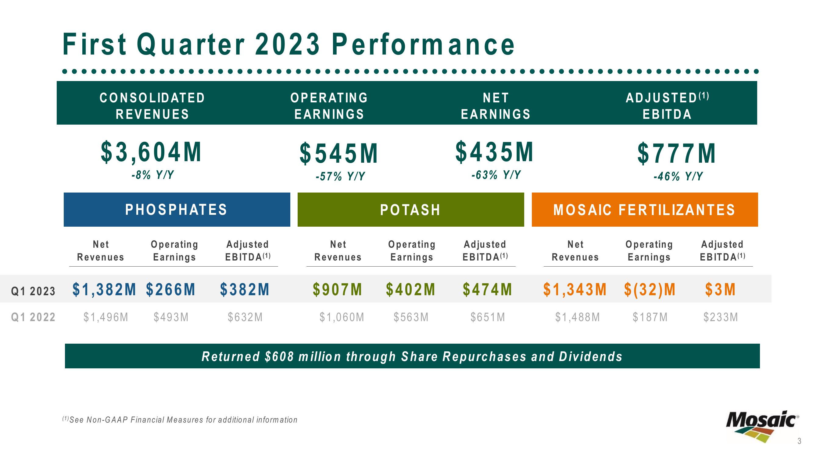 The Mosaic Company First Quarter 2023 Results slide image #3