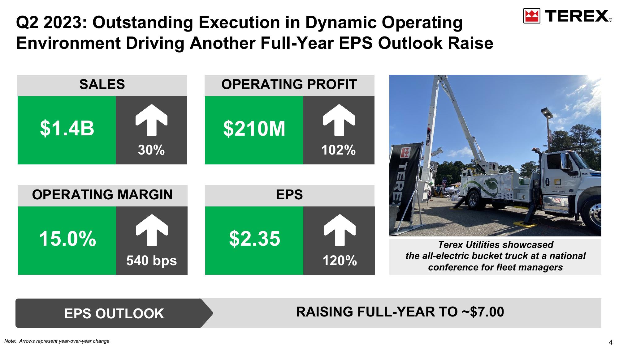 Fourth quarter & FY2023 Financial Update slide image #4