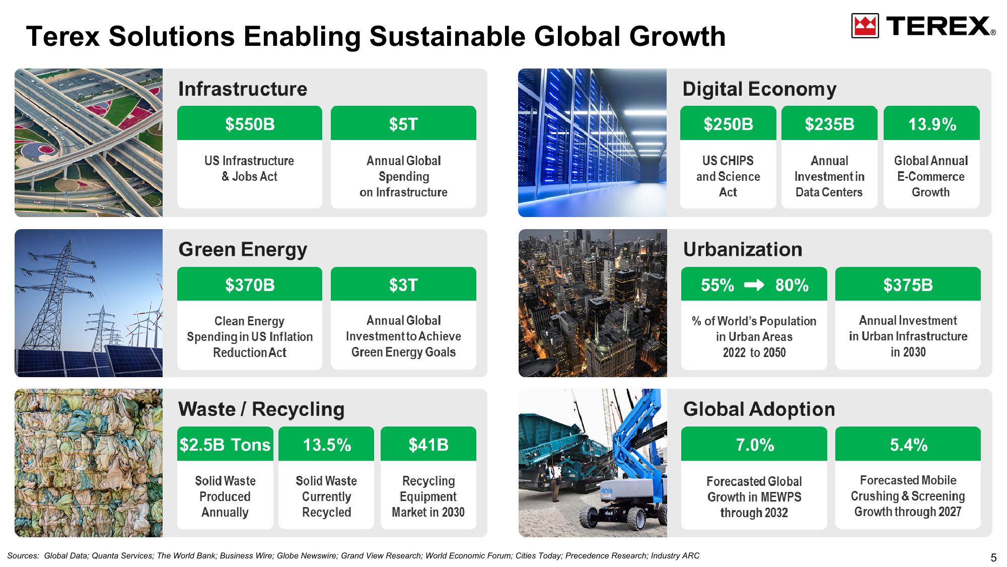 Fourth quarter & FY2023 Financial Update slide image #5