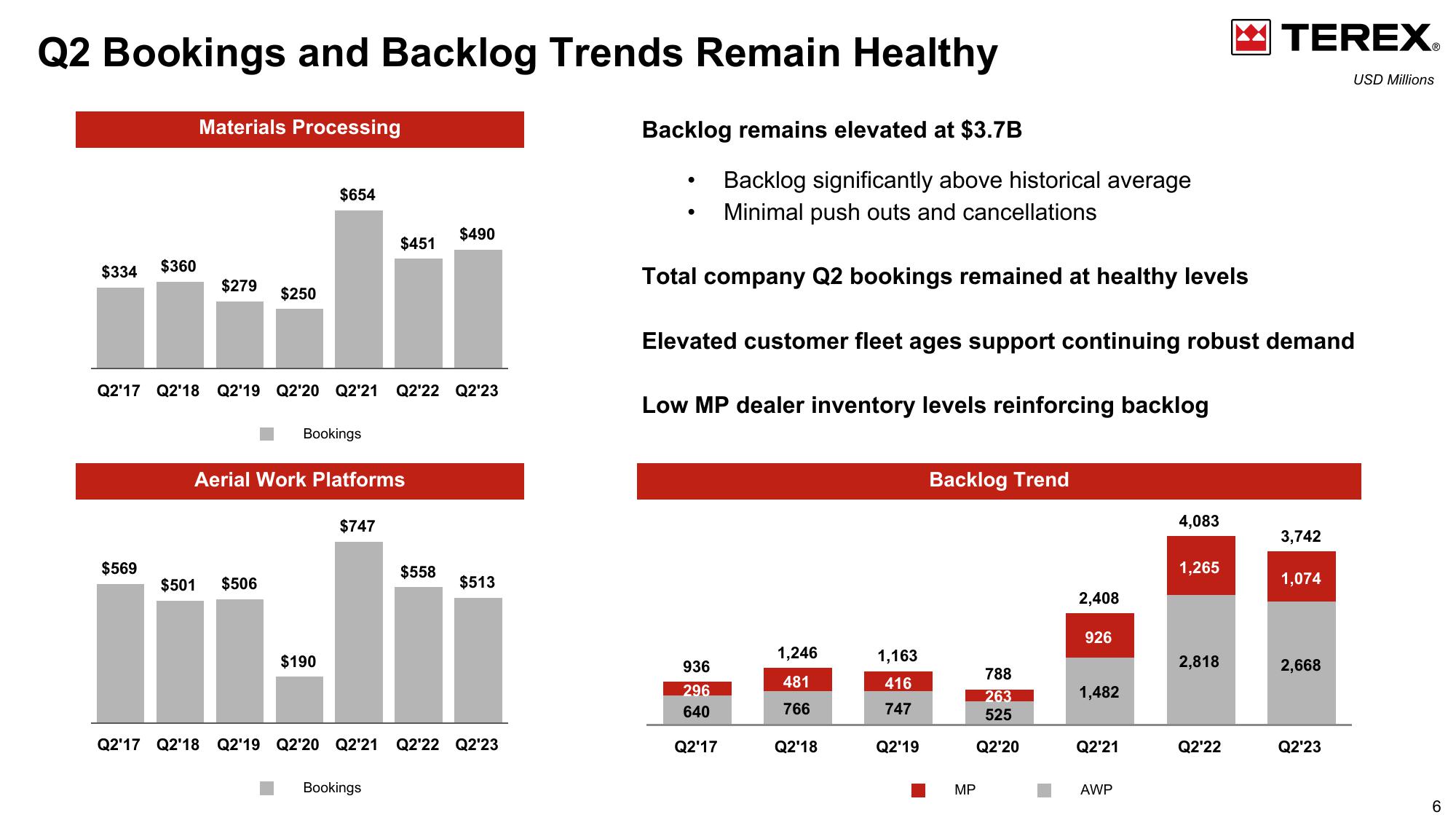 Fourth quarter & FY2023 Financial Update slide image #6