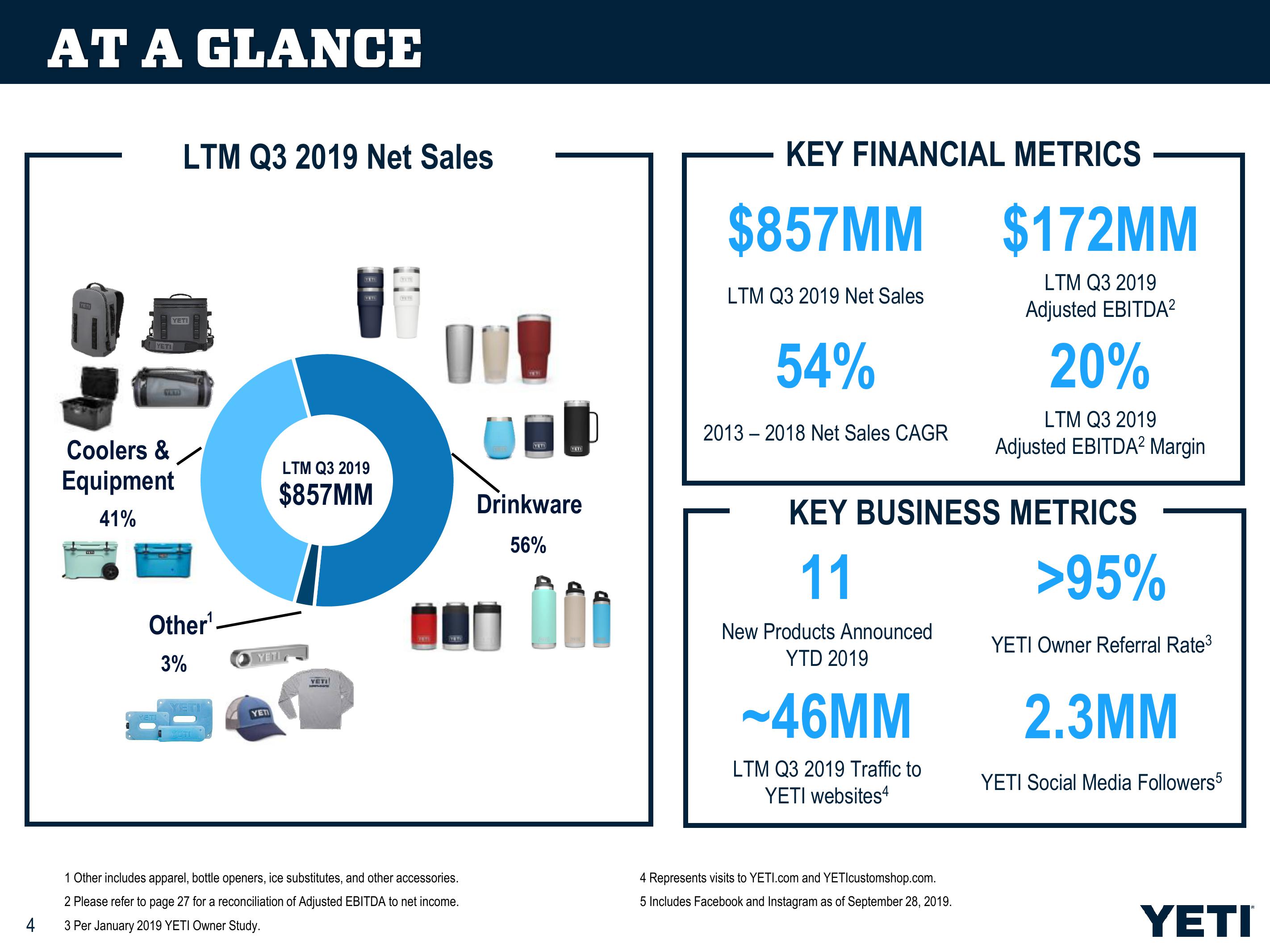 Yeti Investor Presentation slide image #4