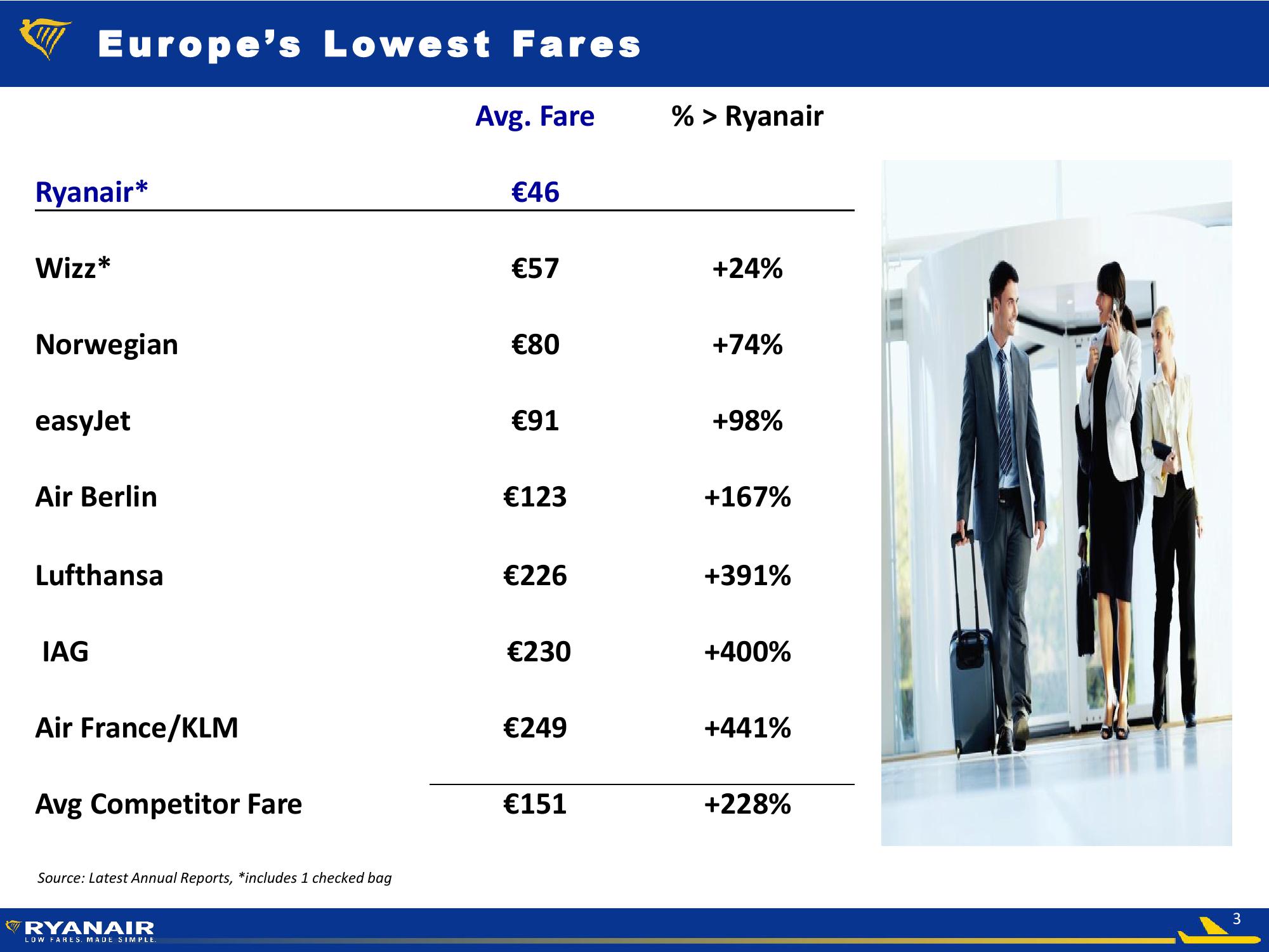 Ryanair Q1 Results slide image #3