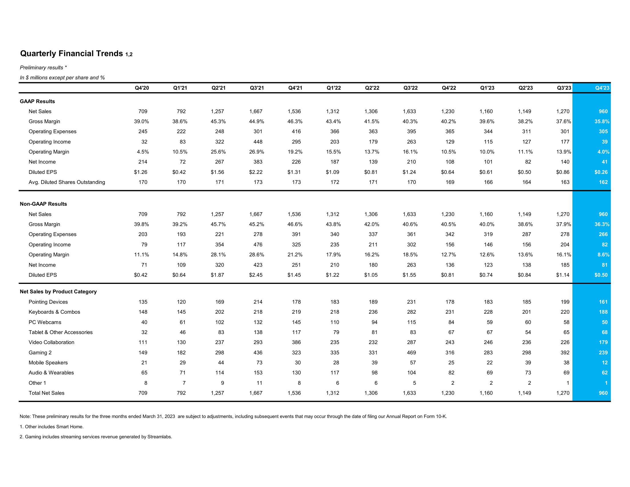 Supplemental Financial Information Q4 Fiscal Year 2023 (quarter Ended March 31, 2023) slide image #3